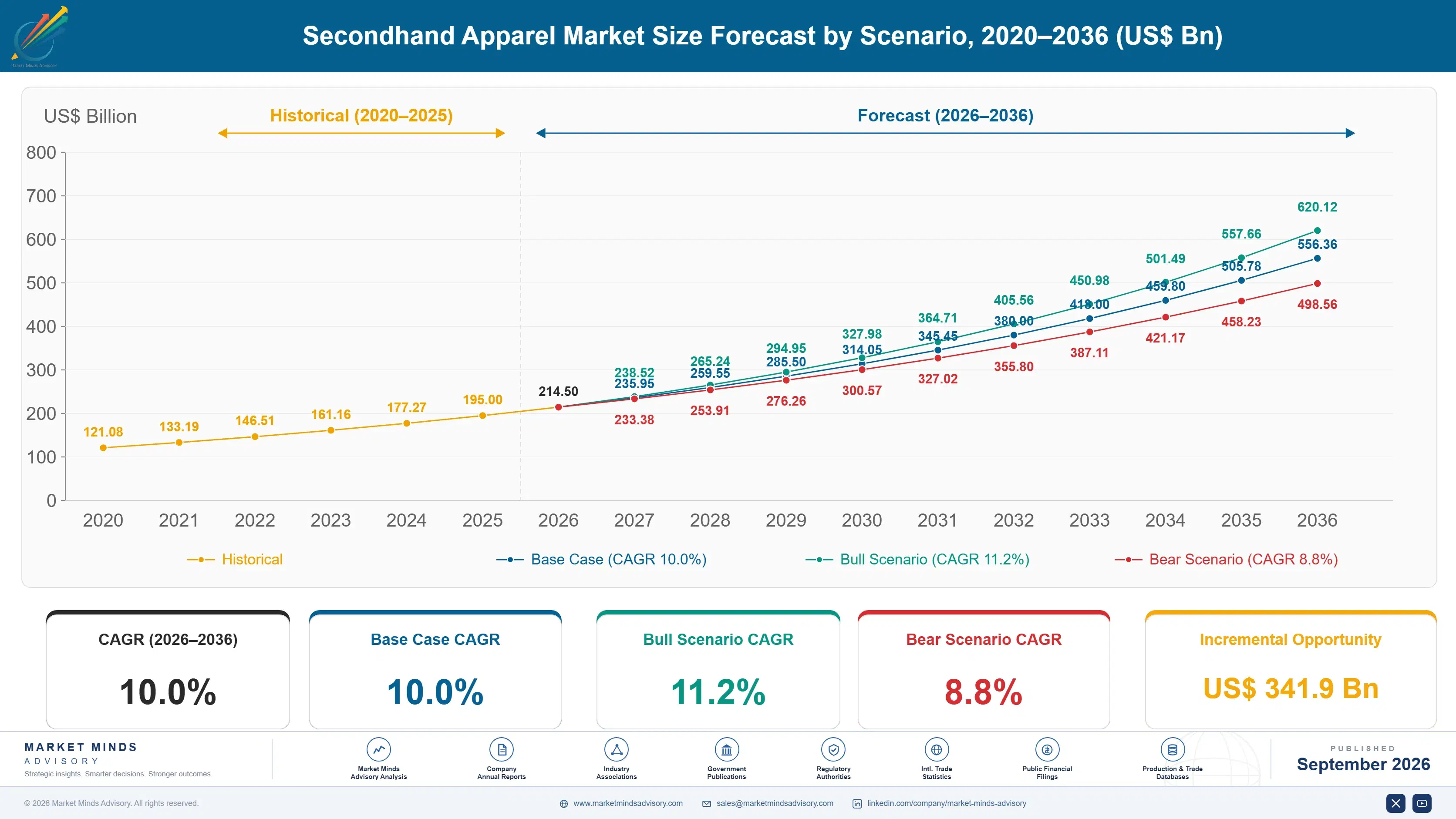 secondhand-apparel-market-size-forecast-scenario-1790012900485