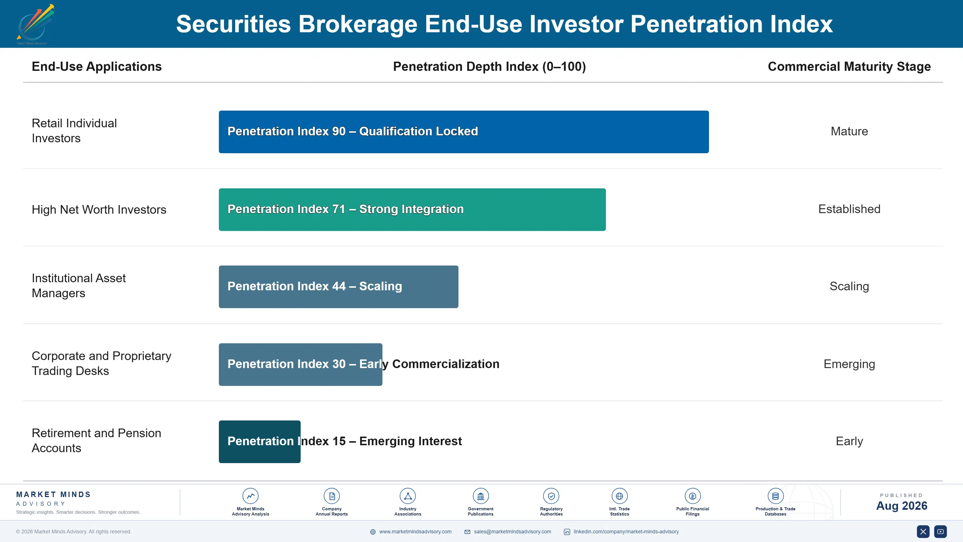 securities-brokerage-market-end-use-penetration-index-1787913290947