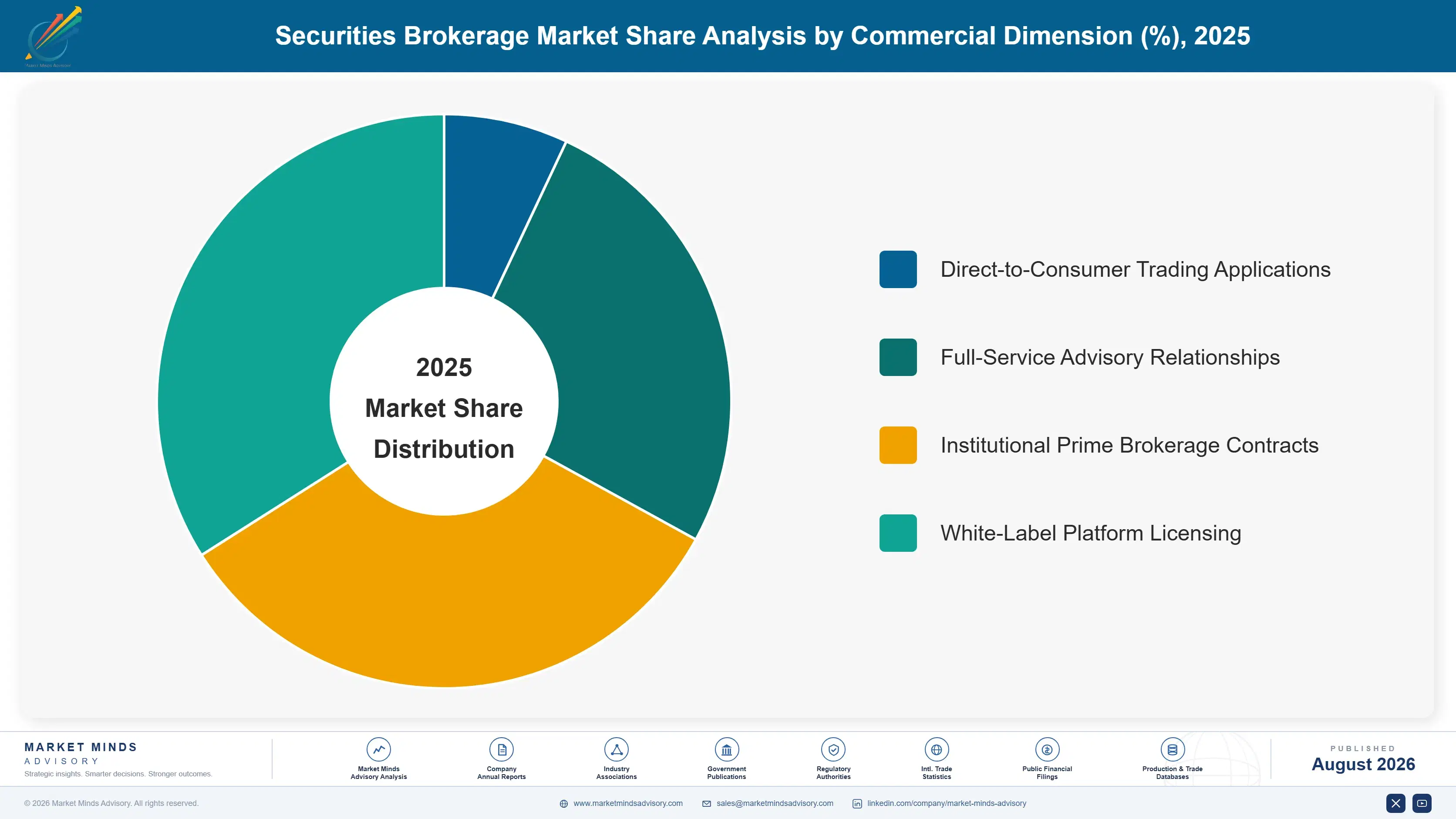 securities-brokerage-market-market-share-analysis-1787913288748