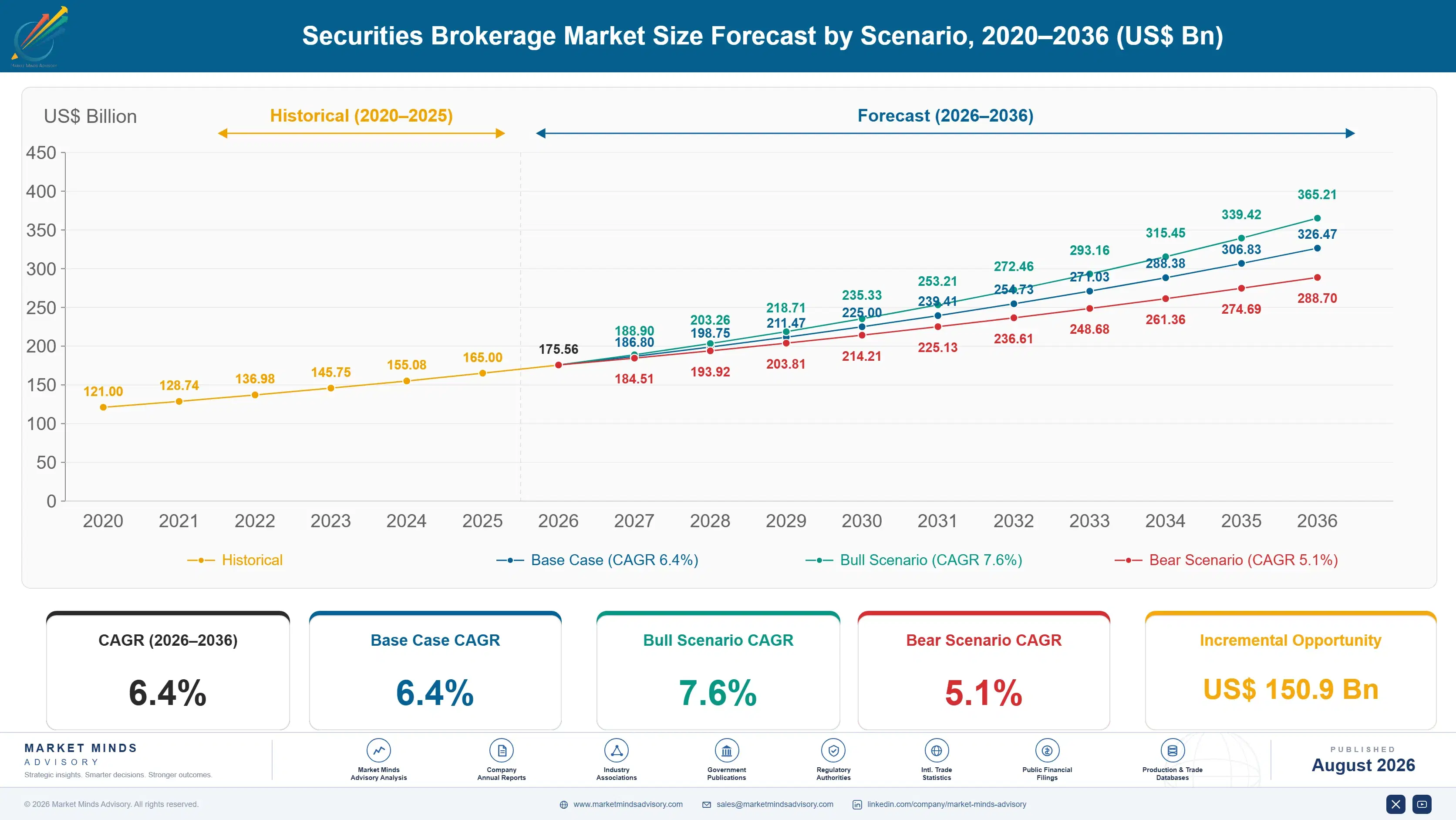 securities-brokerage-market-size-forecast-scenario-1787913288207