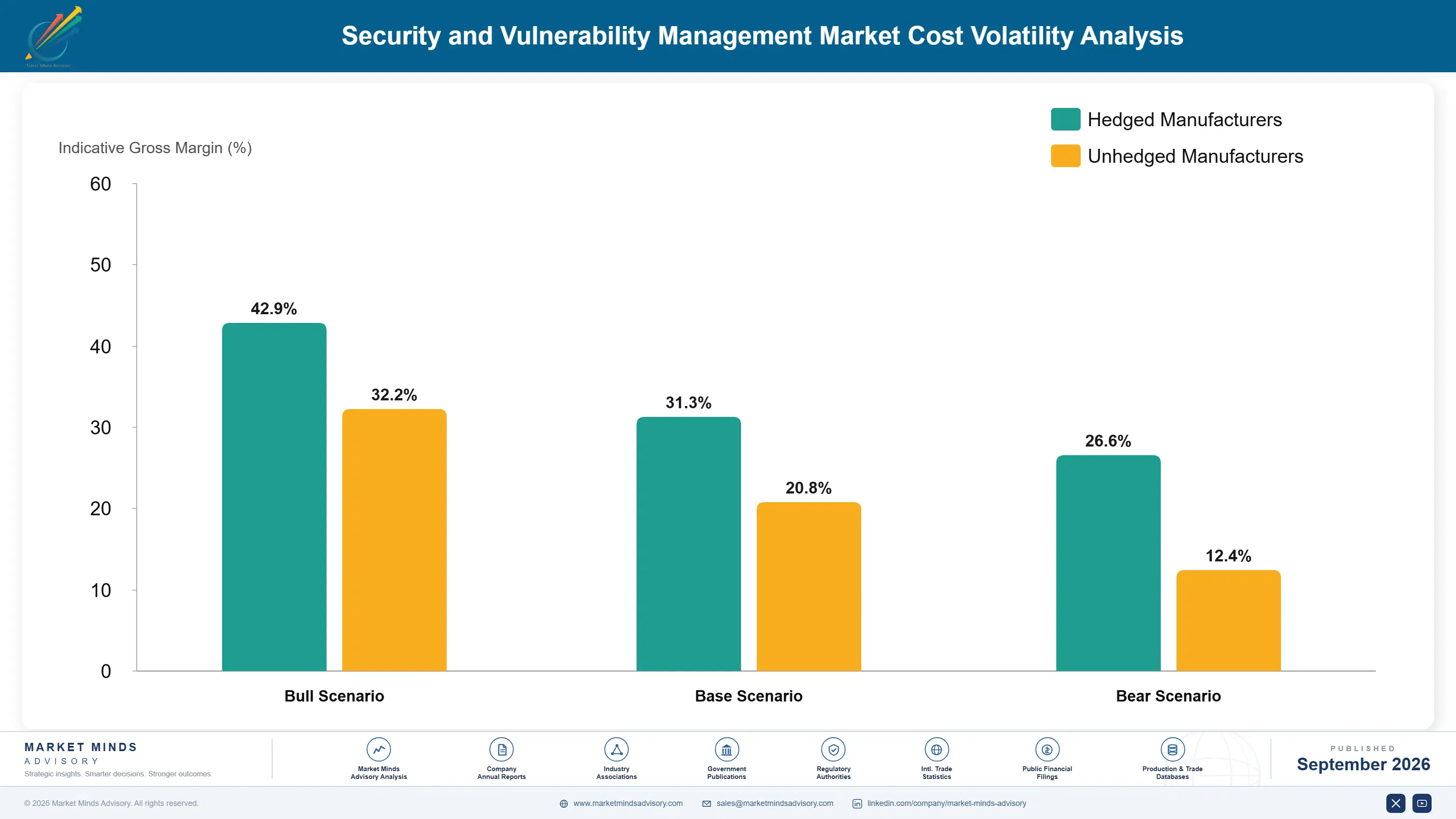security-and-vulnerability-management-market-cost-volatility-analysis-1788503607791