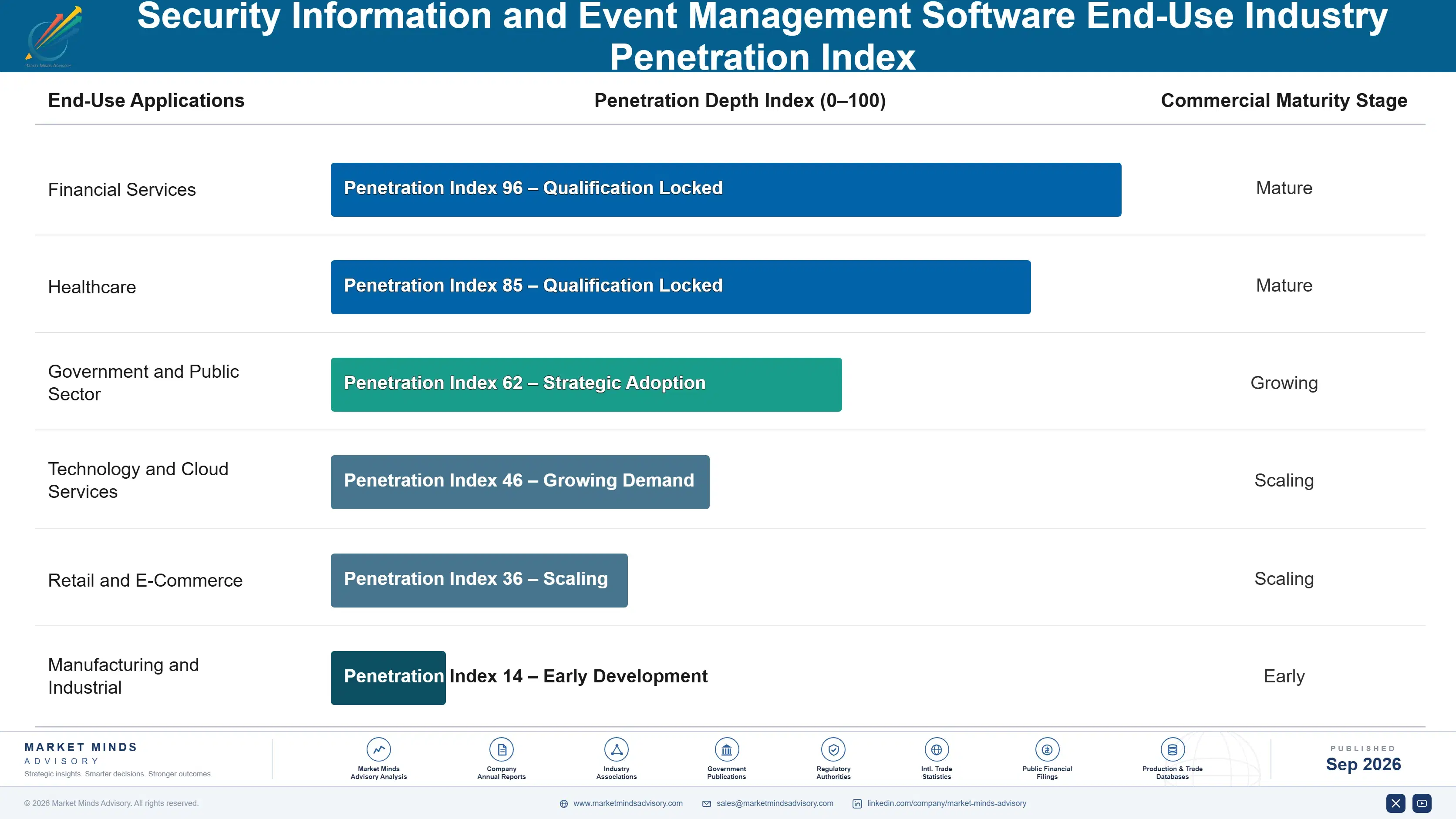 security-information-and-event-management-software-end-use-penetration-index-1790011743777