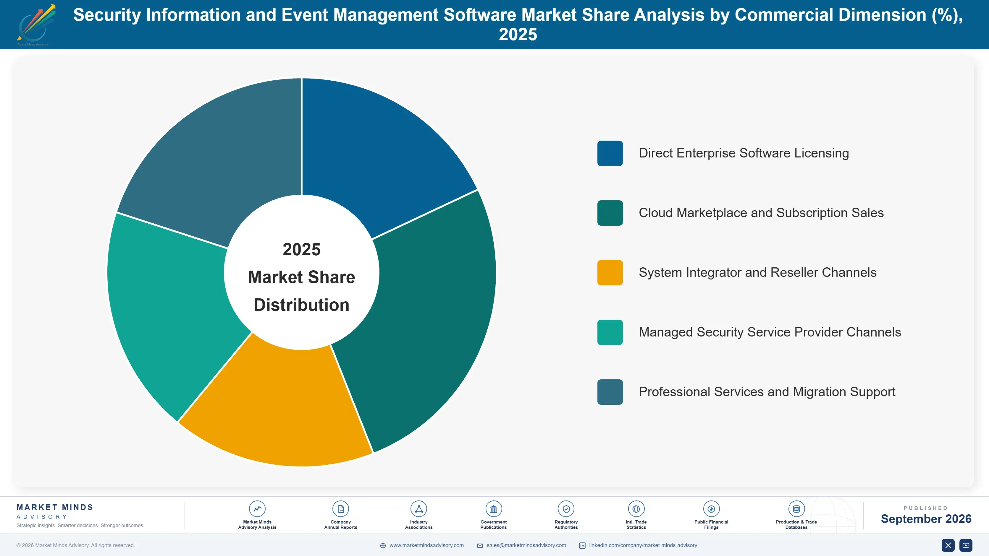 security-information-and-event-management-software-market-share-analysis-1790011741441