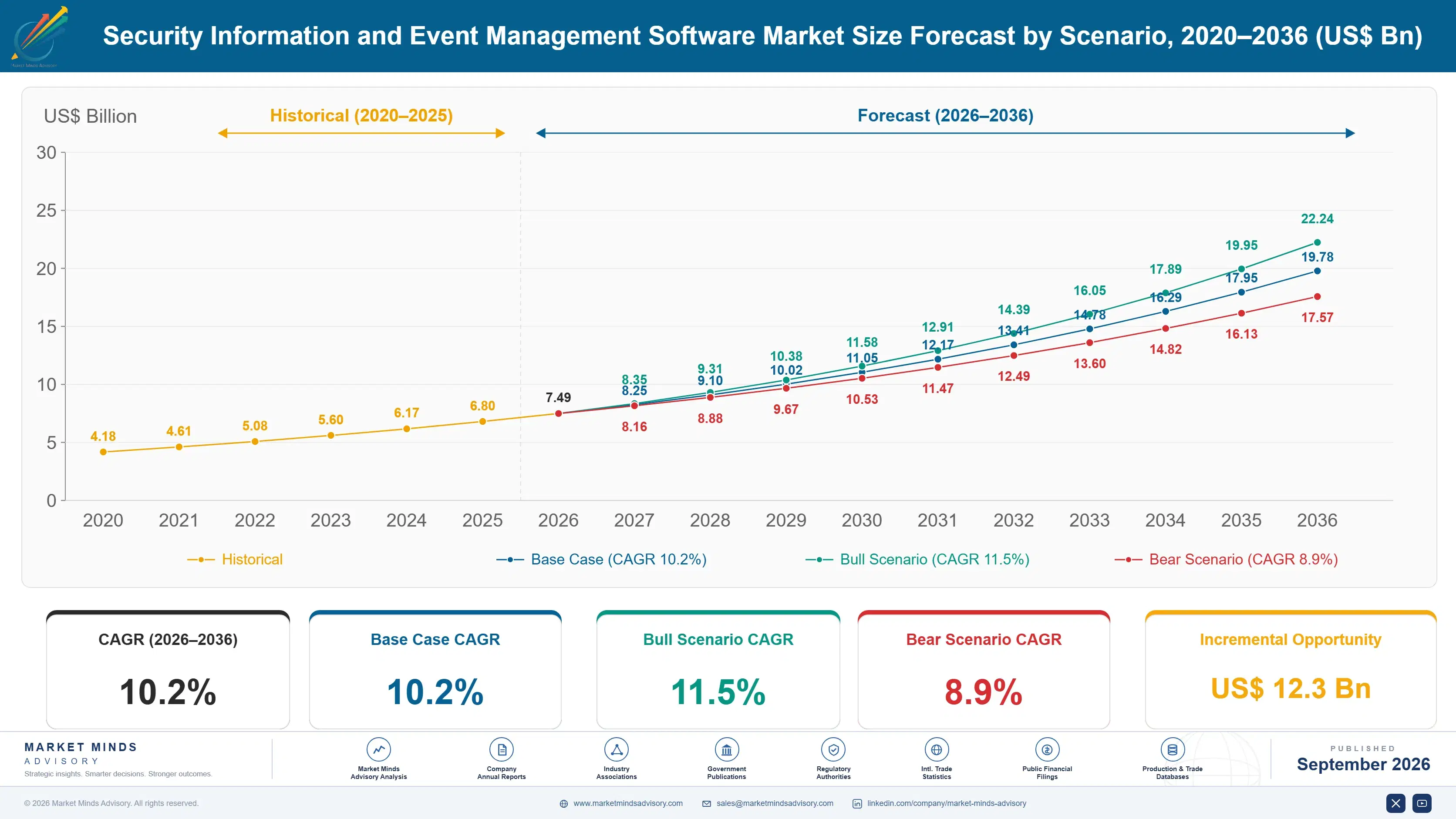 security-information-and-event-management-software-size-forecast-scenario-1790011740882