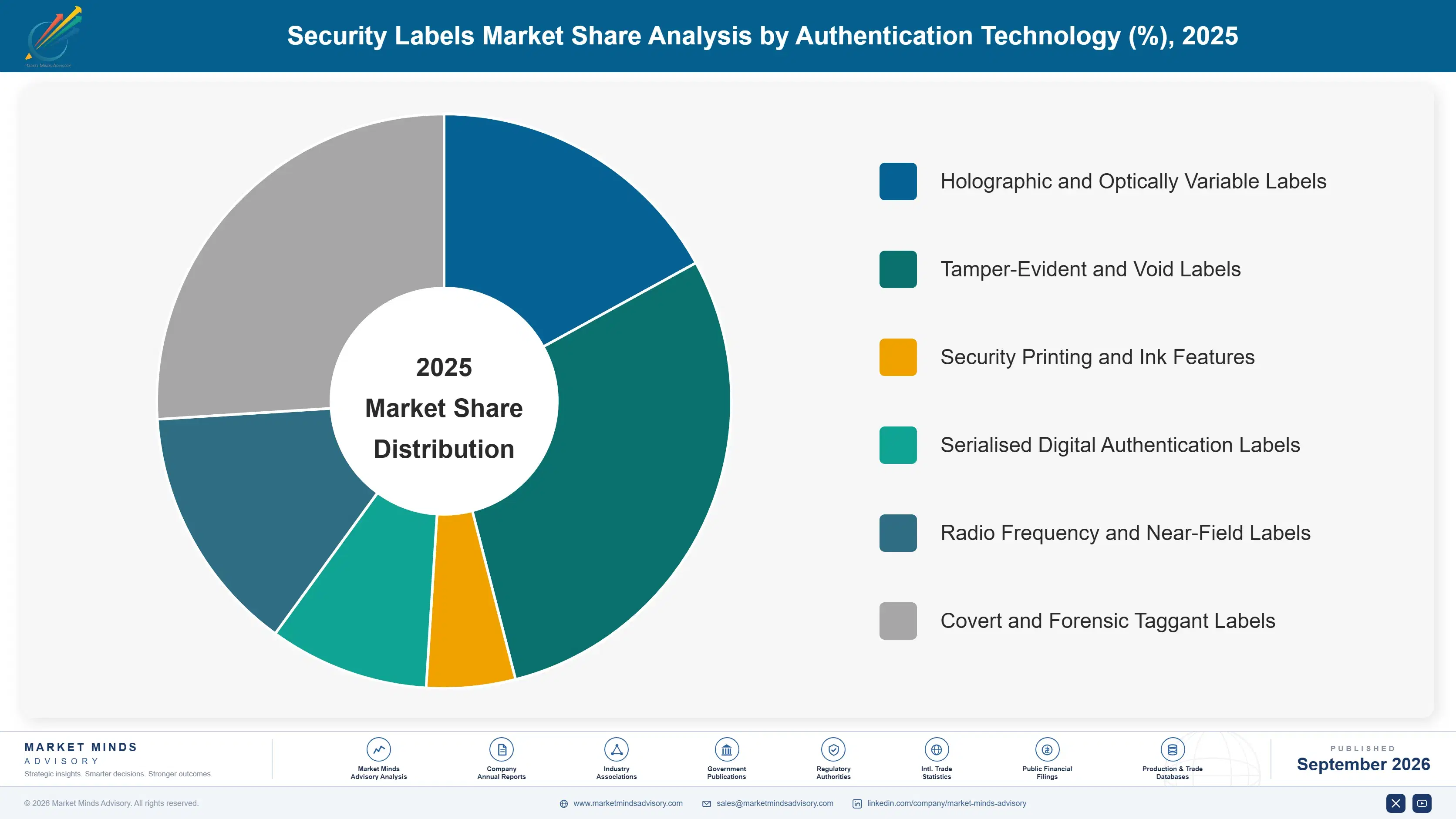 security-labels-market-market-share-analysis-1788415808818