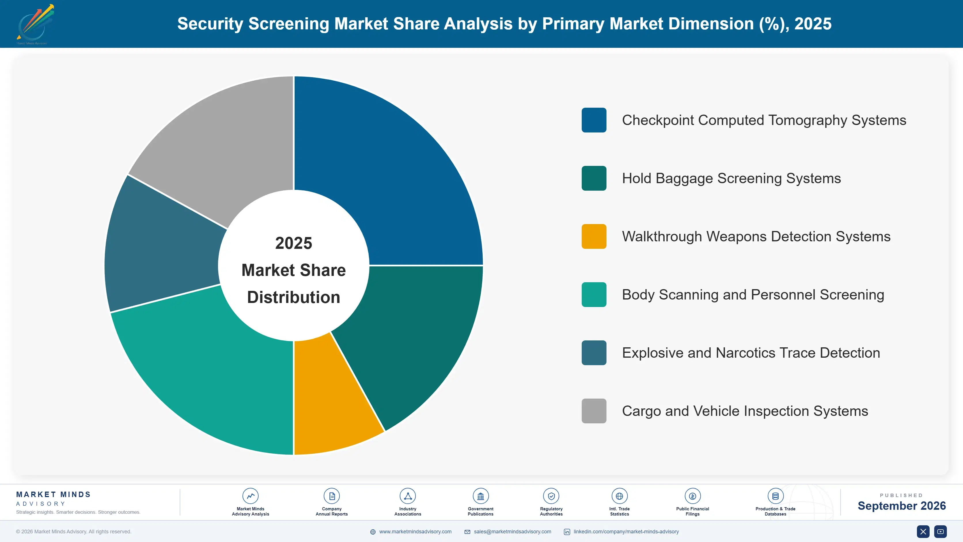security-screening-market-market-share-analysis-1788425268310