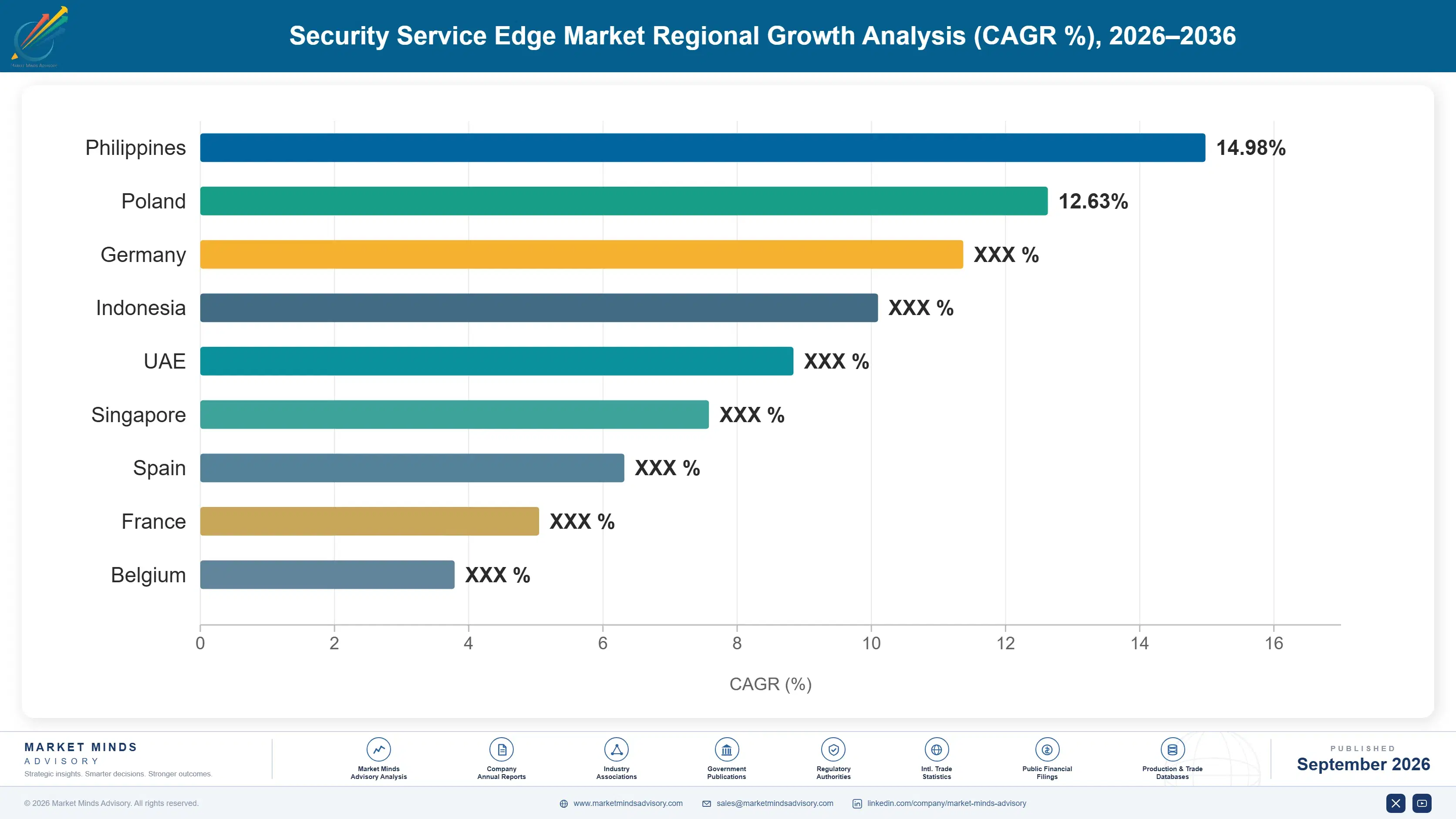 security-service-edge-market-country-cagr-analysis-1789987808192
