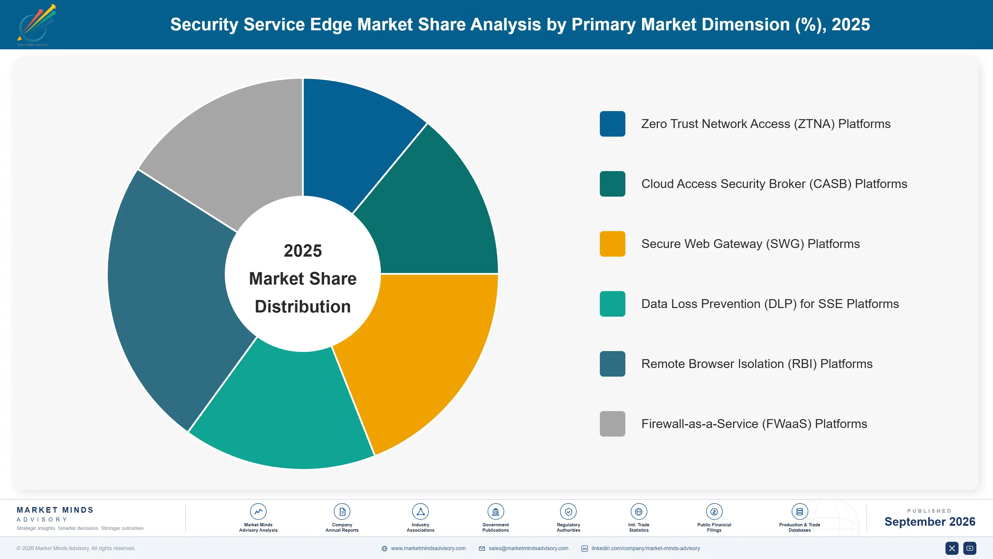security-service-edge-market-market-share-analysis-1789987807661