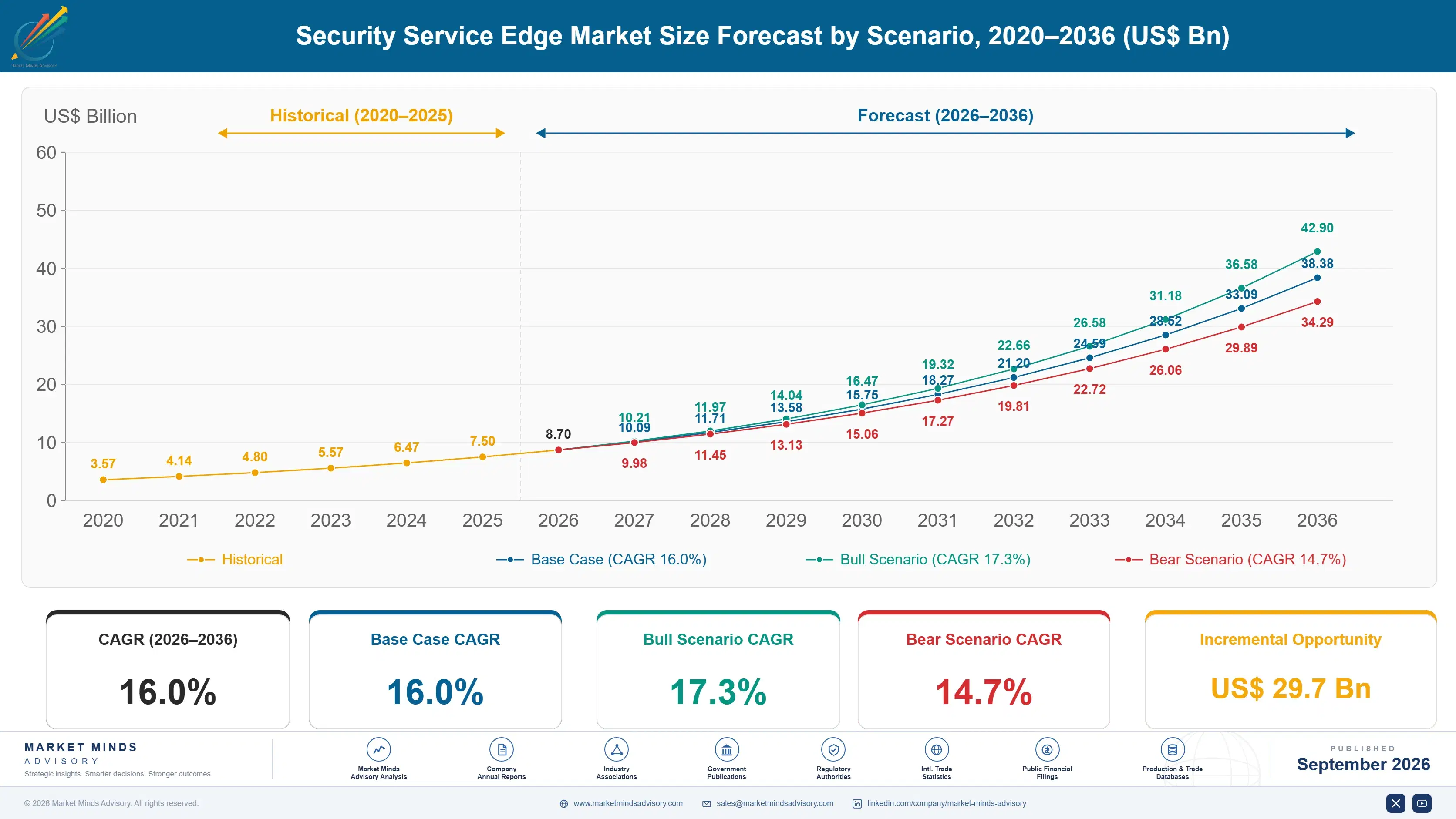 security-service-edge-market-size-forecast-scenario-1789987807124