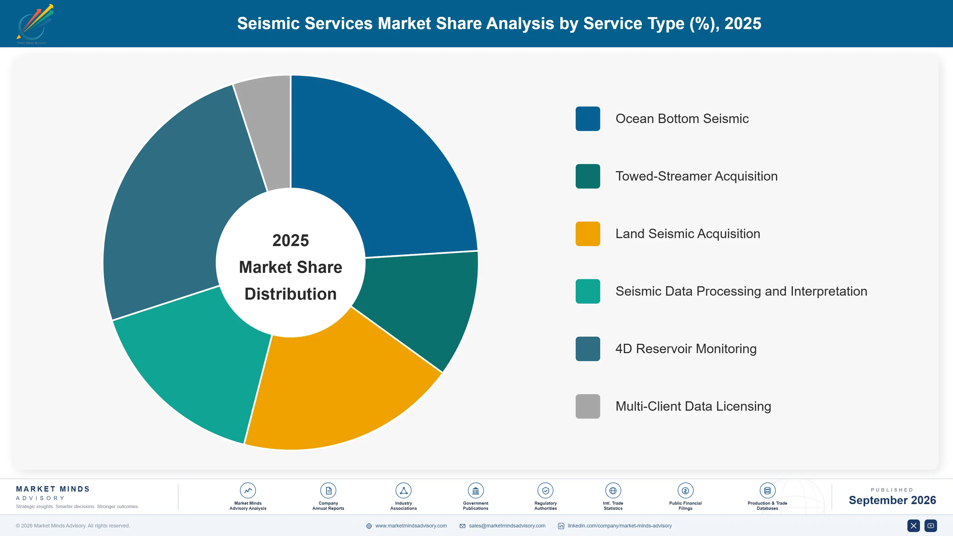 seismic-services-market-market-share-analysis-1788256382908