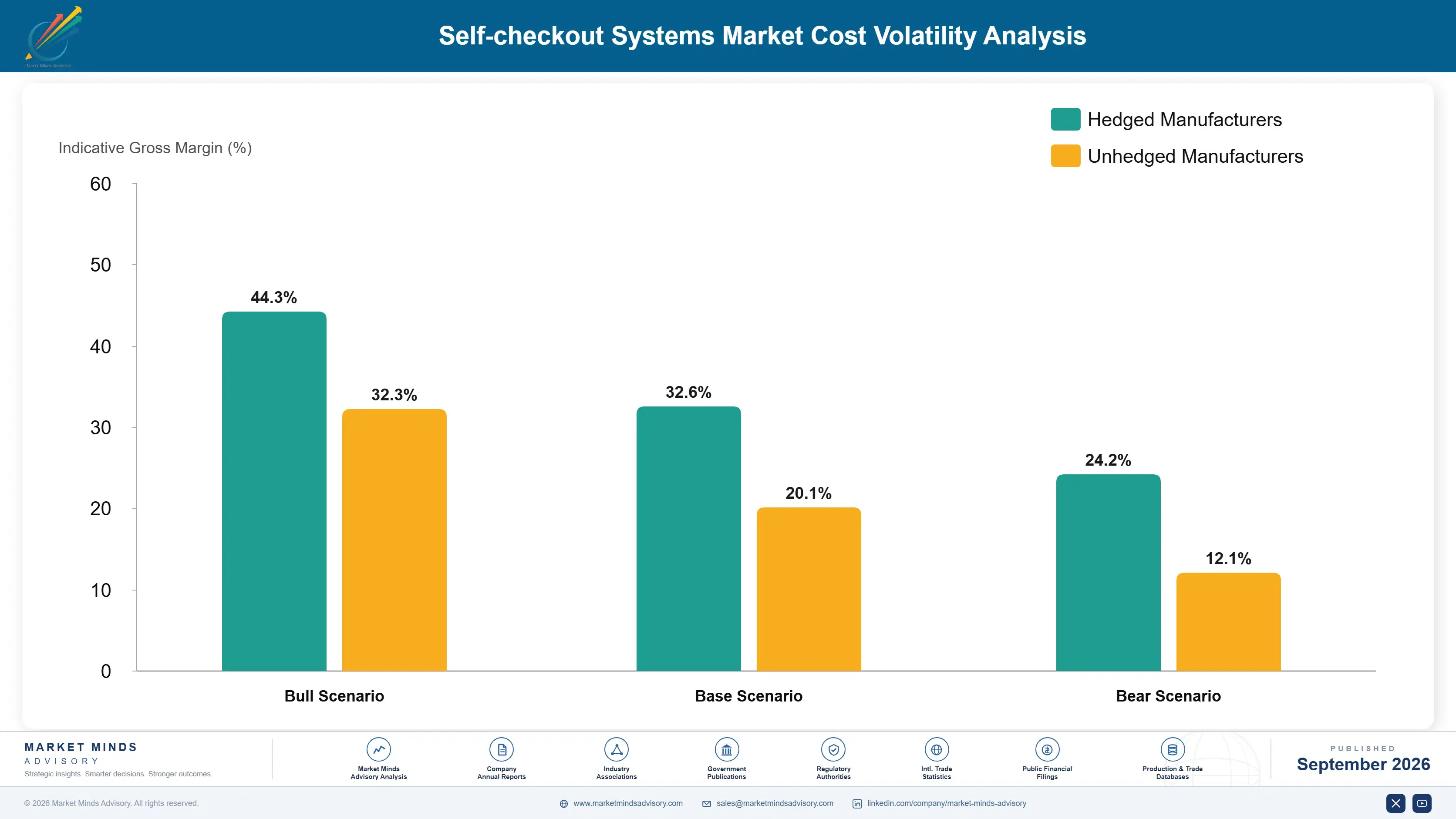 self-checkout-system-market-cost-volatility-analysis-1788415680951
