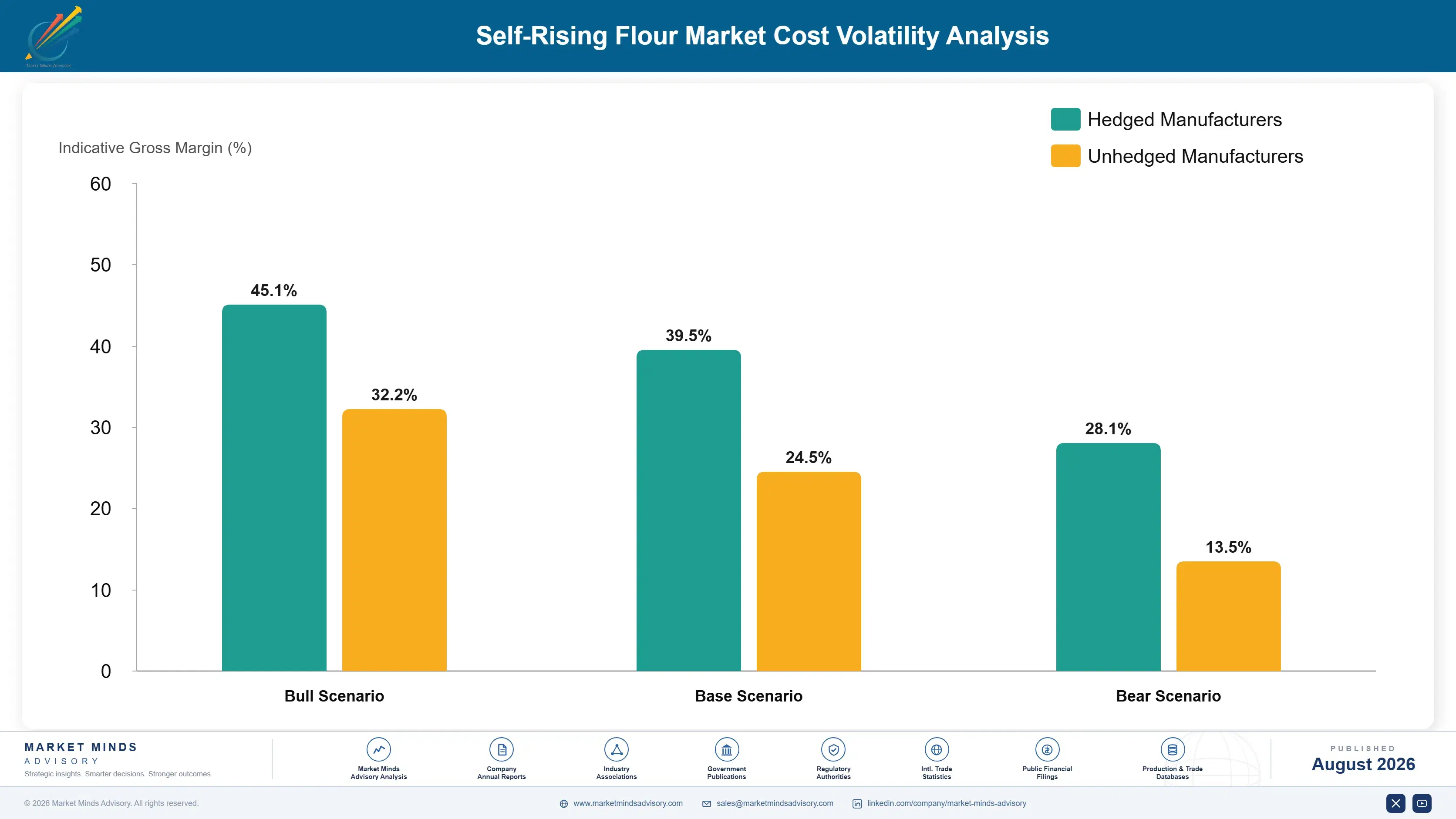 self-rising-flour-market-cost-volatility-analysis-1787336594858