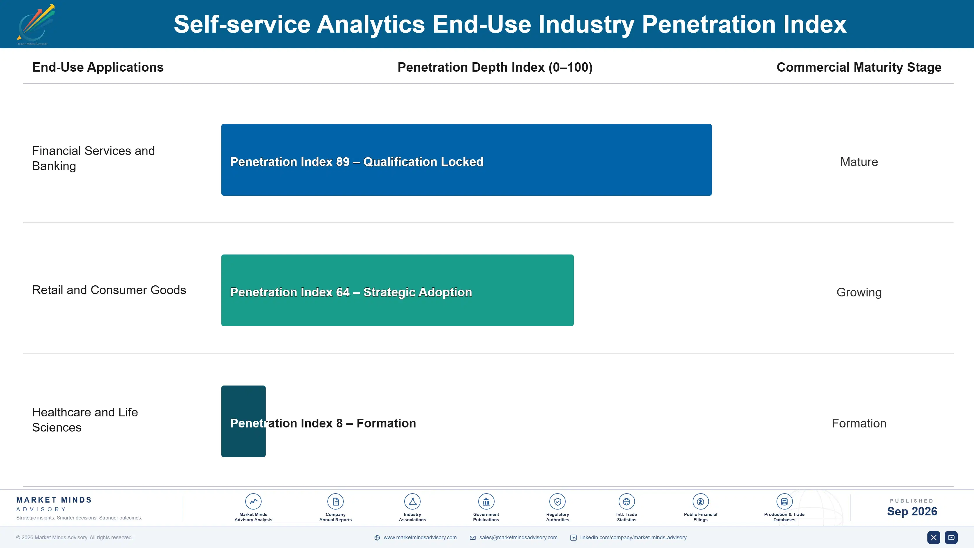 self-service-analytics-market-end-use-penetration-index-1788424780321