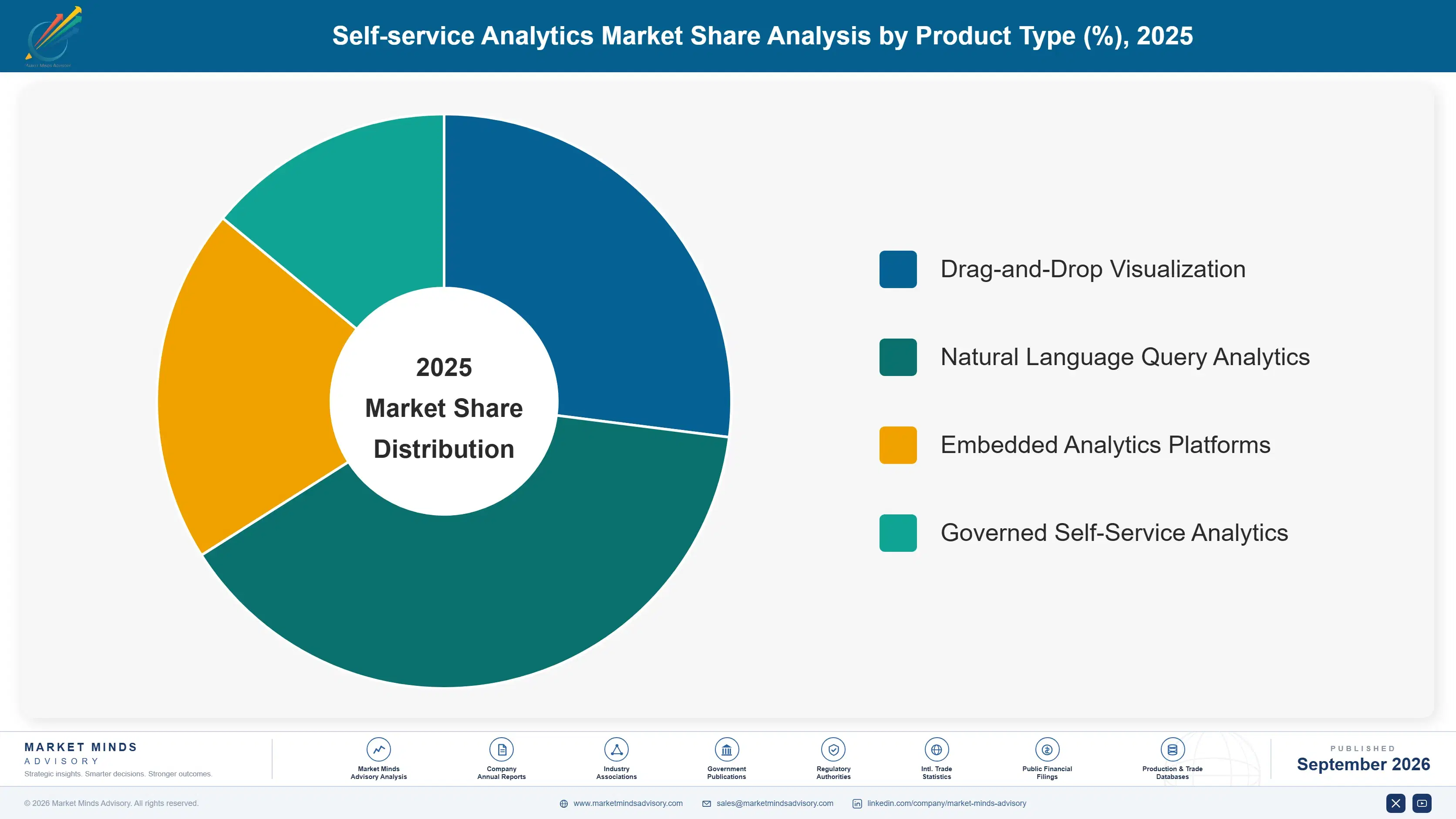 self-service-analytics-market-market-share-analysis-1788424778105
