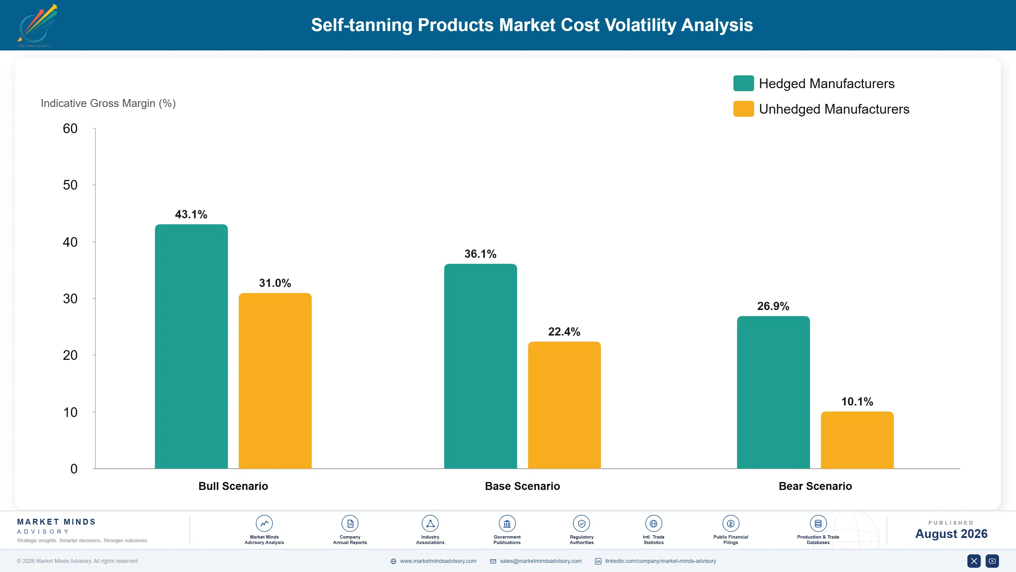 self-tanning-products-market-cost-volatility-analysis-1788175950963