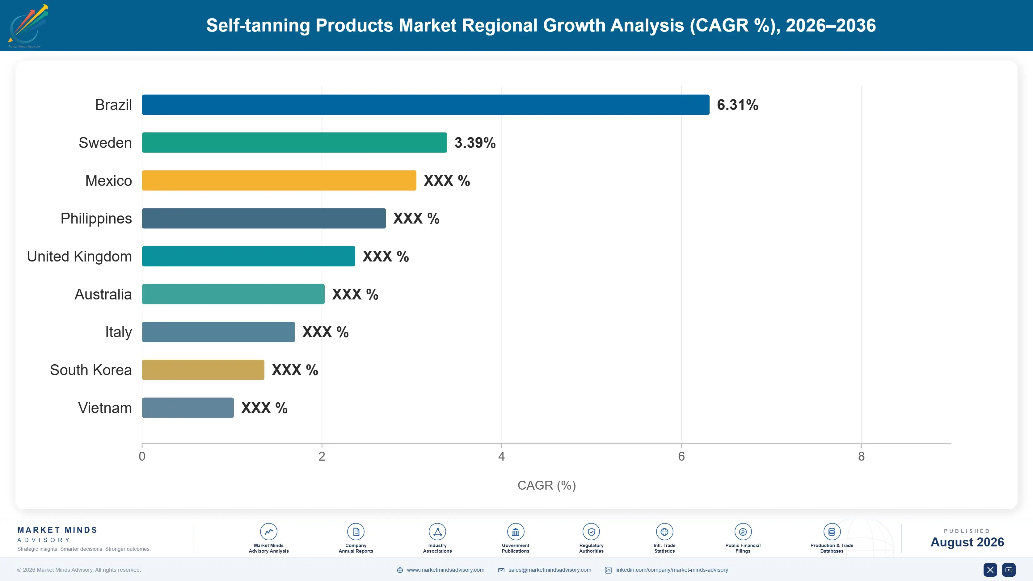 self-tanning-products-market-country-cagr-analysis-1788175950249