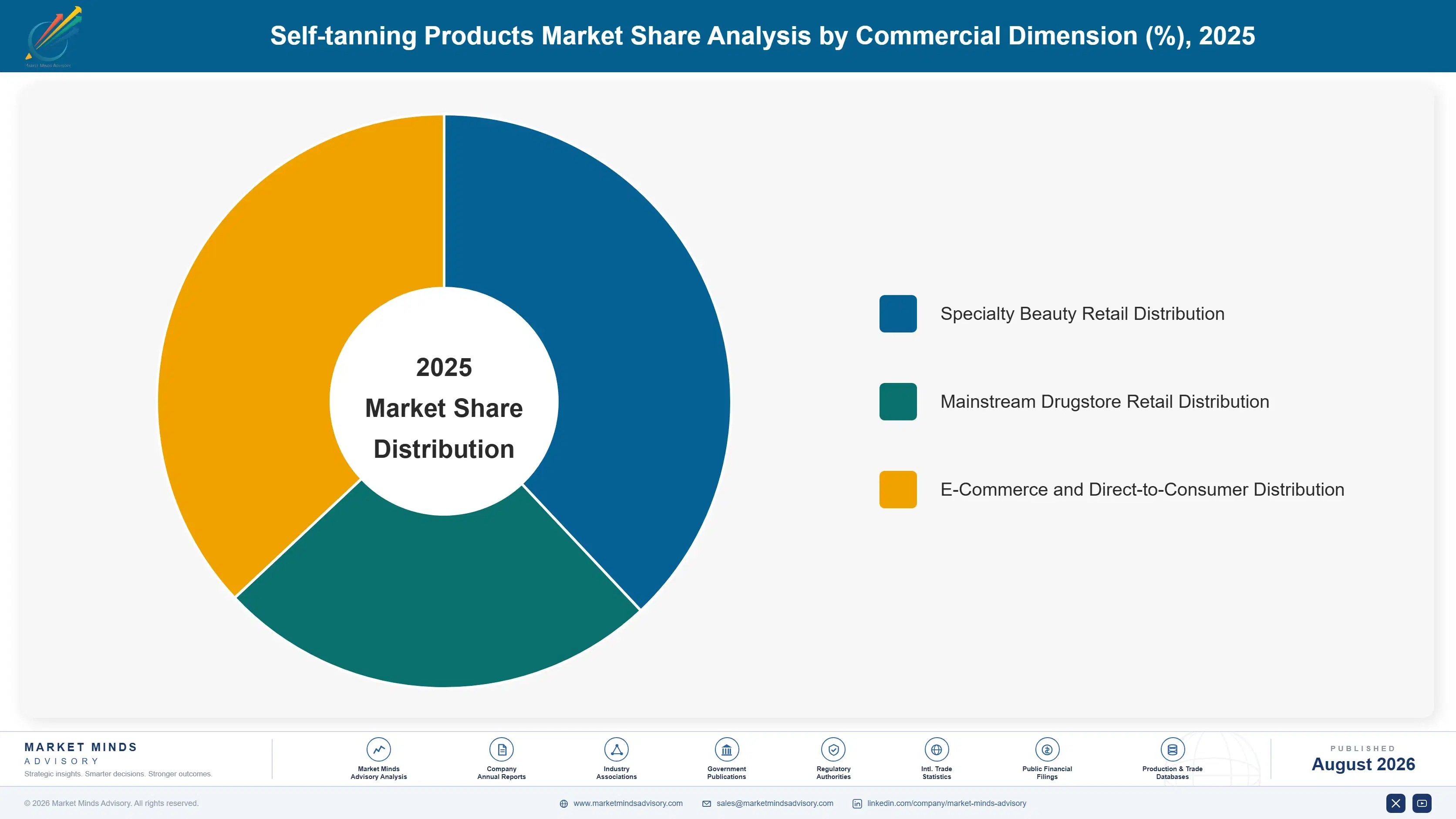 self-tanning-products-market-market-share-analysis-1788175949734