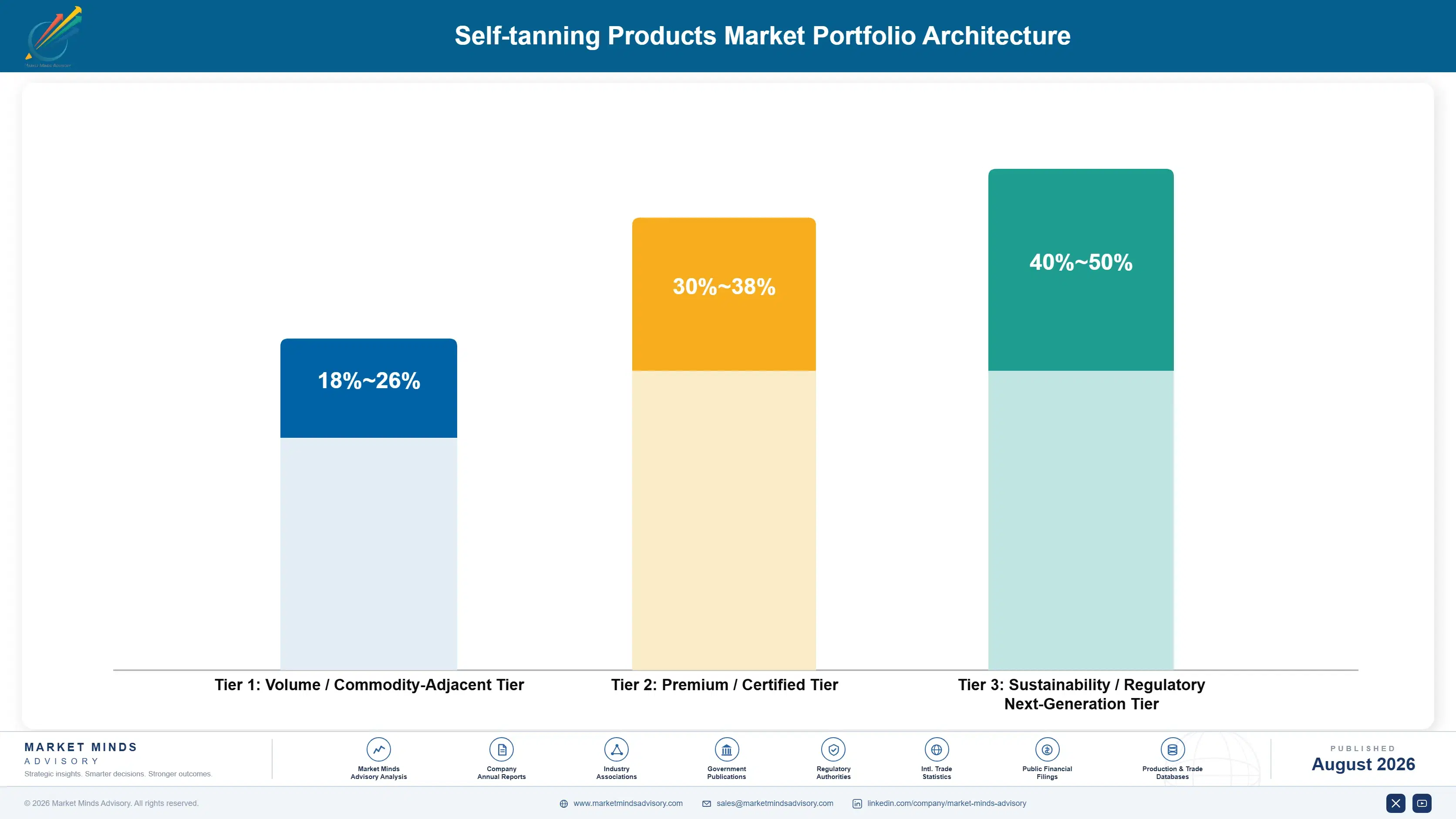 self-tanning-products-market-portfolio-architecture-1788175951462