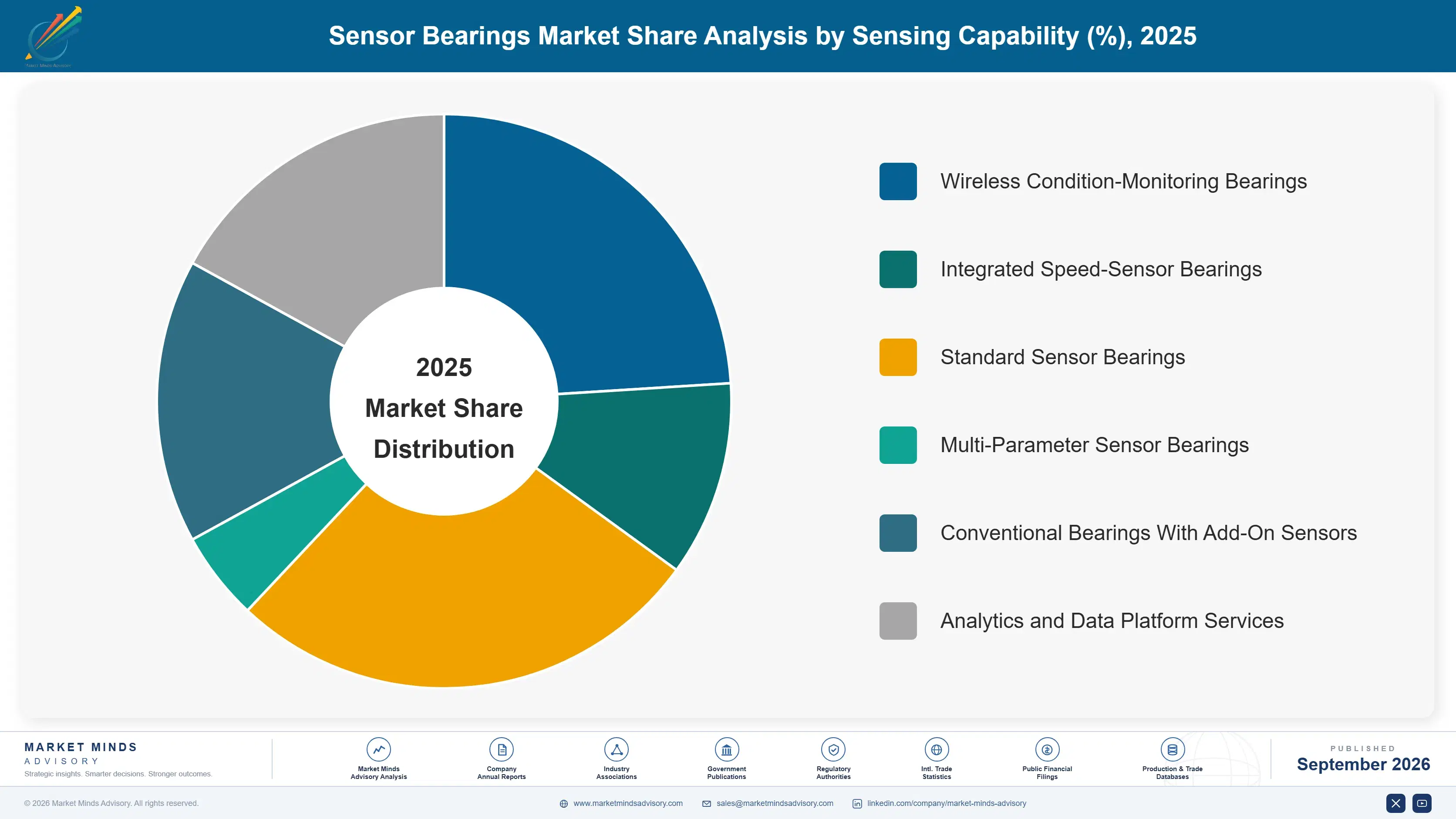 sensor-bearings-market-market-share-analysis-1790002048399
