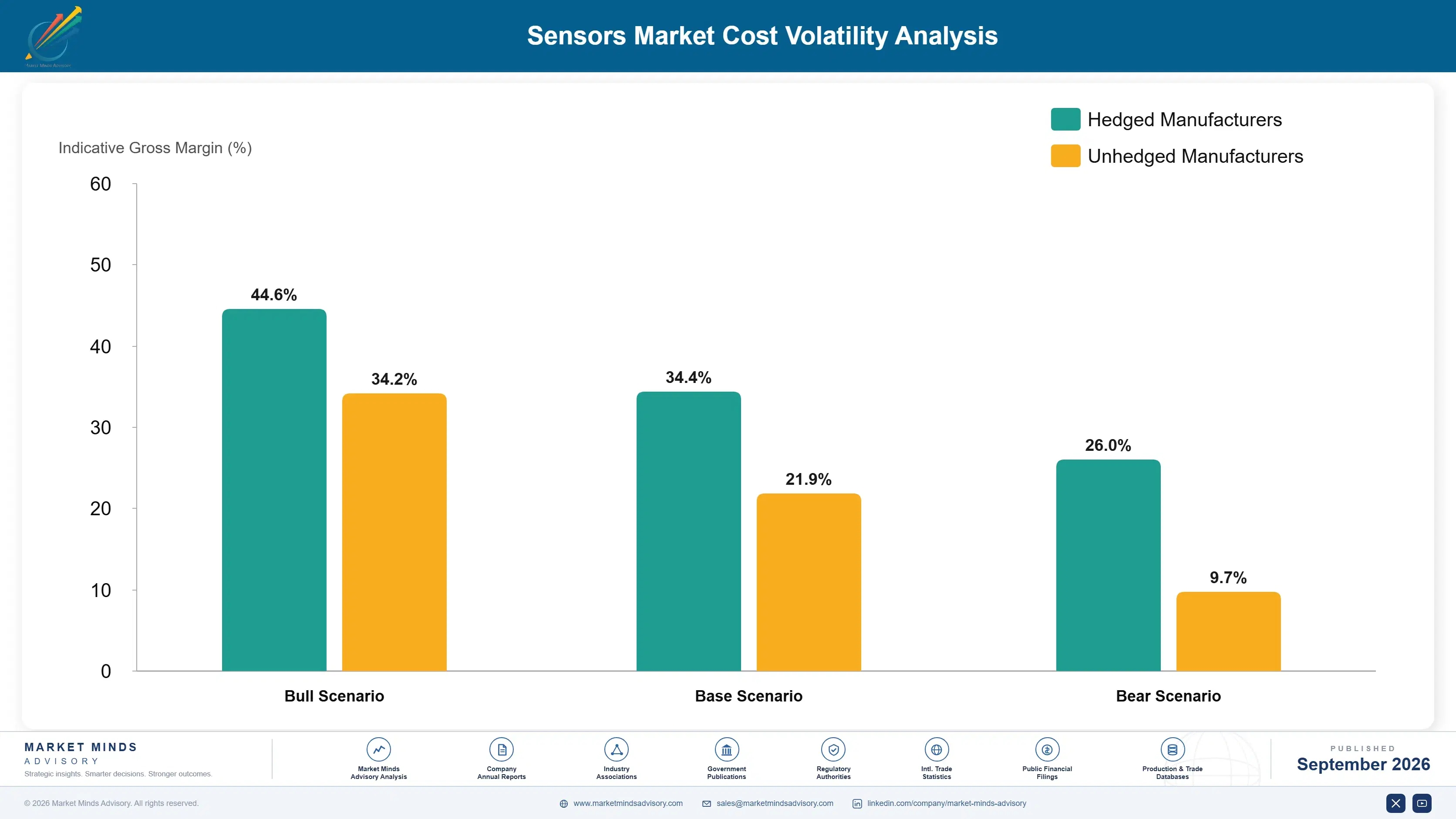 sensors-market-cost-volatility-analysis-1788419681014