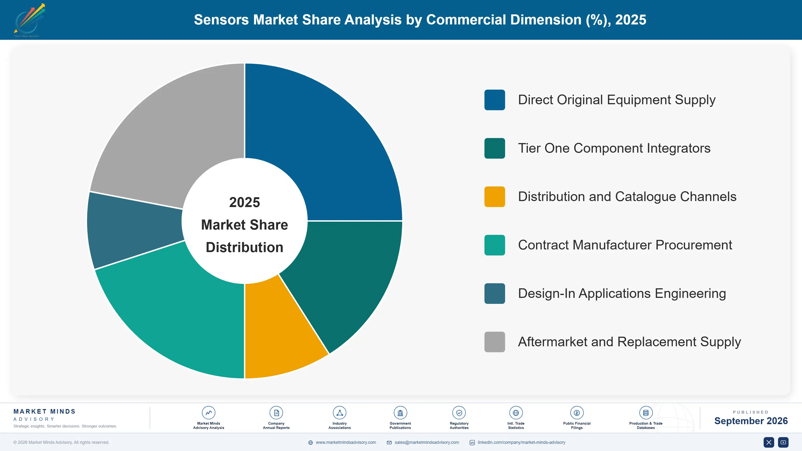 sensors-market-market-share-analysis-1788419679779
