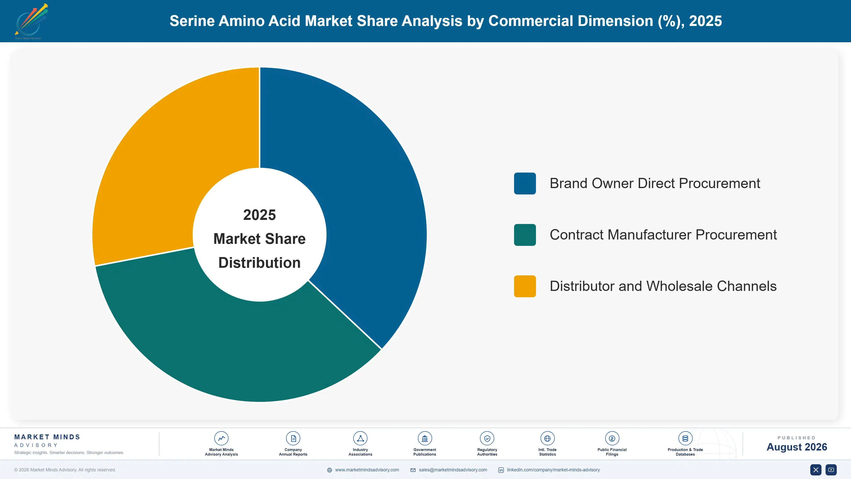 serine-amino-acid-market-report-trends-market-share-analysis-1787336755833