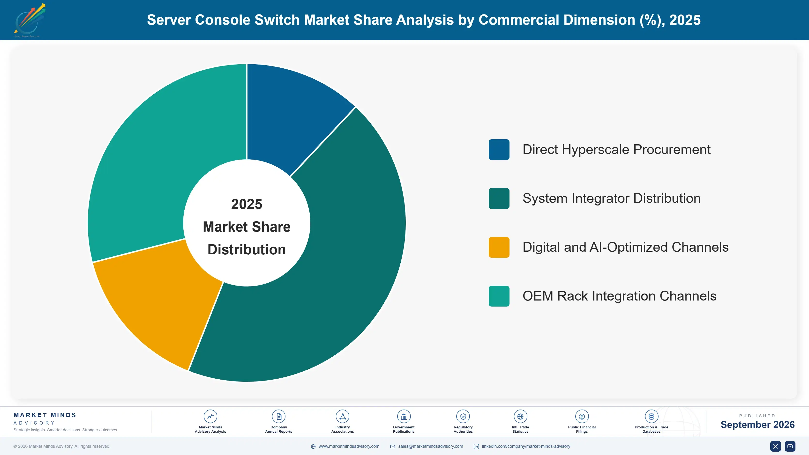 server-console-switch-market-market-share-analysis-1788414580650