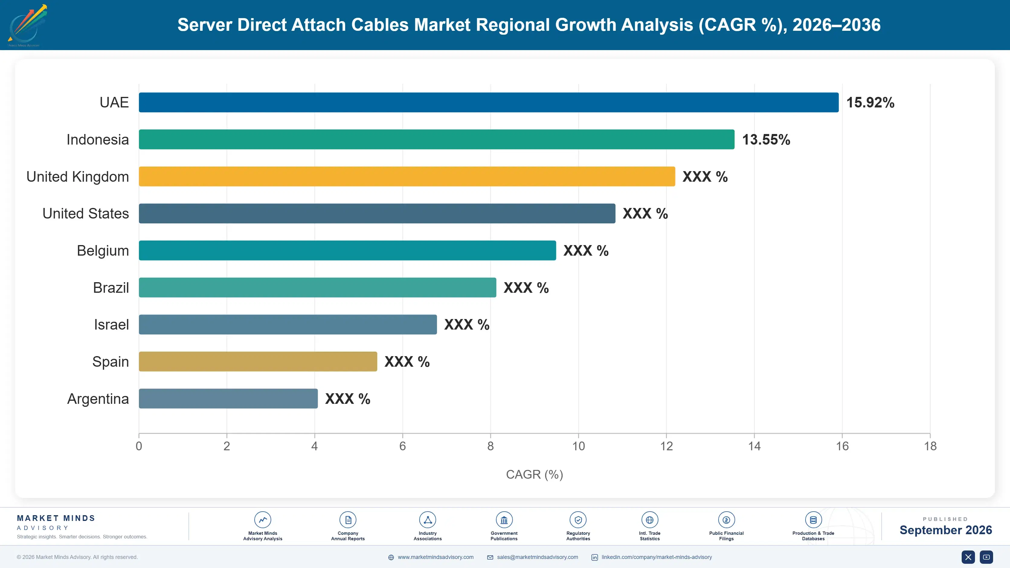 server-direct-attach-cables-market-country-cagr-analysis-1788414932109