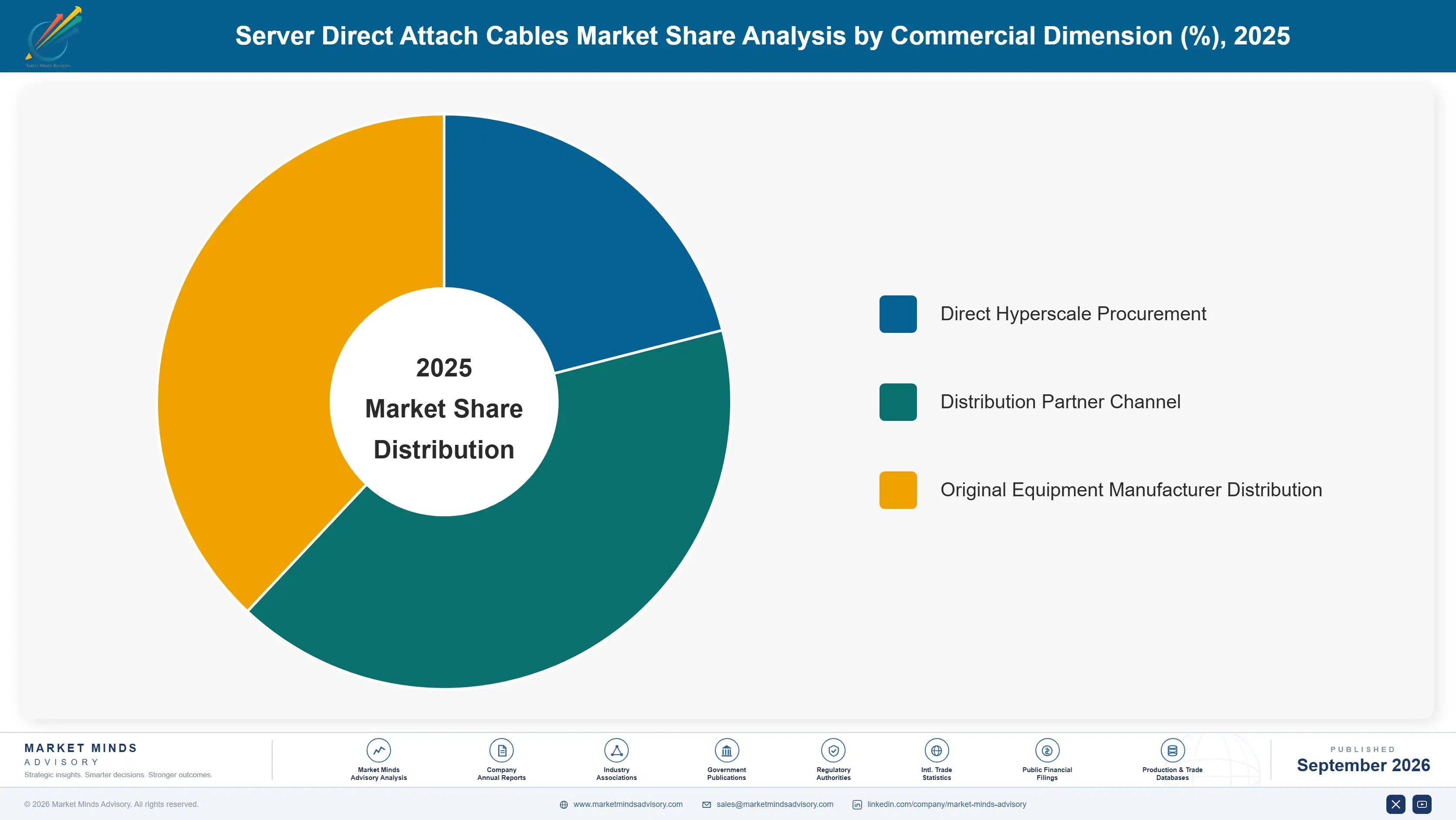 server-direct-attach-cables-market-market-share-analysis-1788414931599