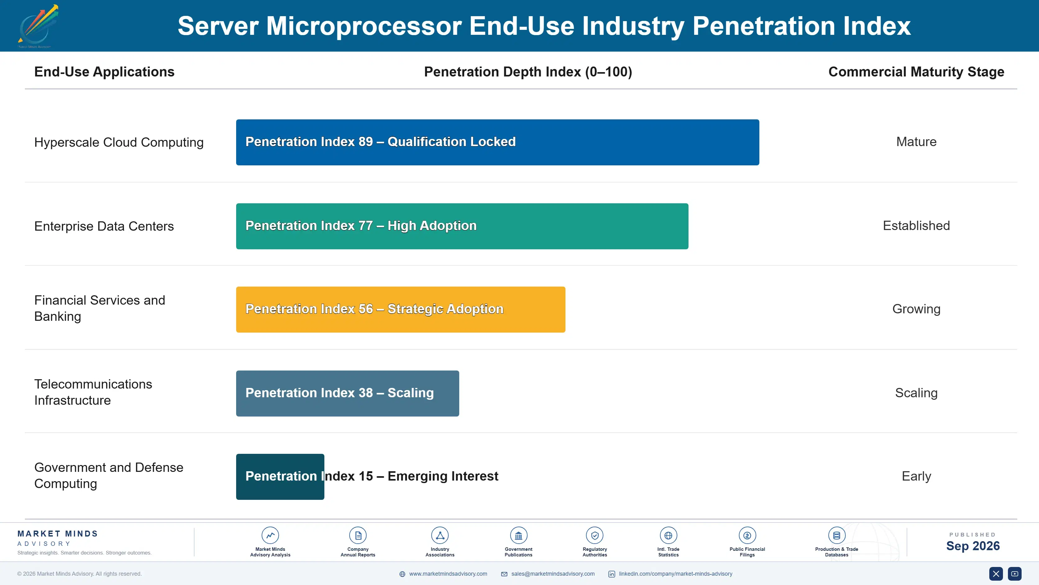 server-microprocessor-market-end-use-penetration-index-1788417624274