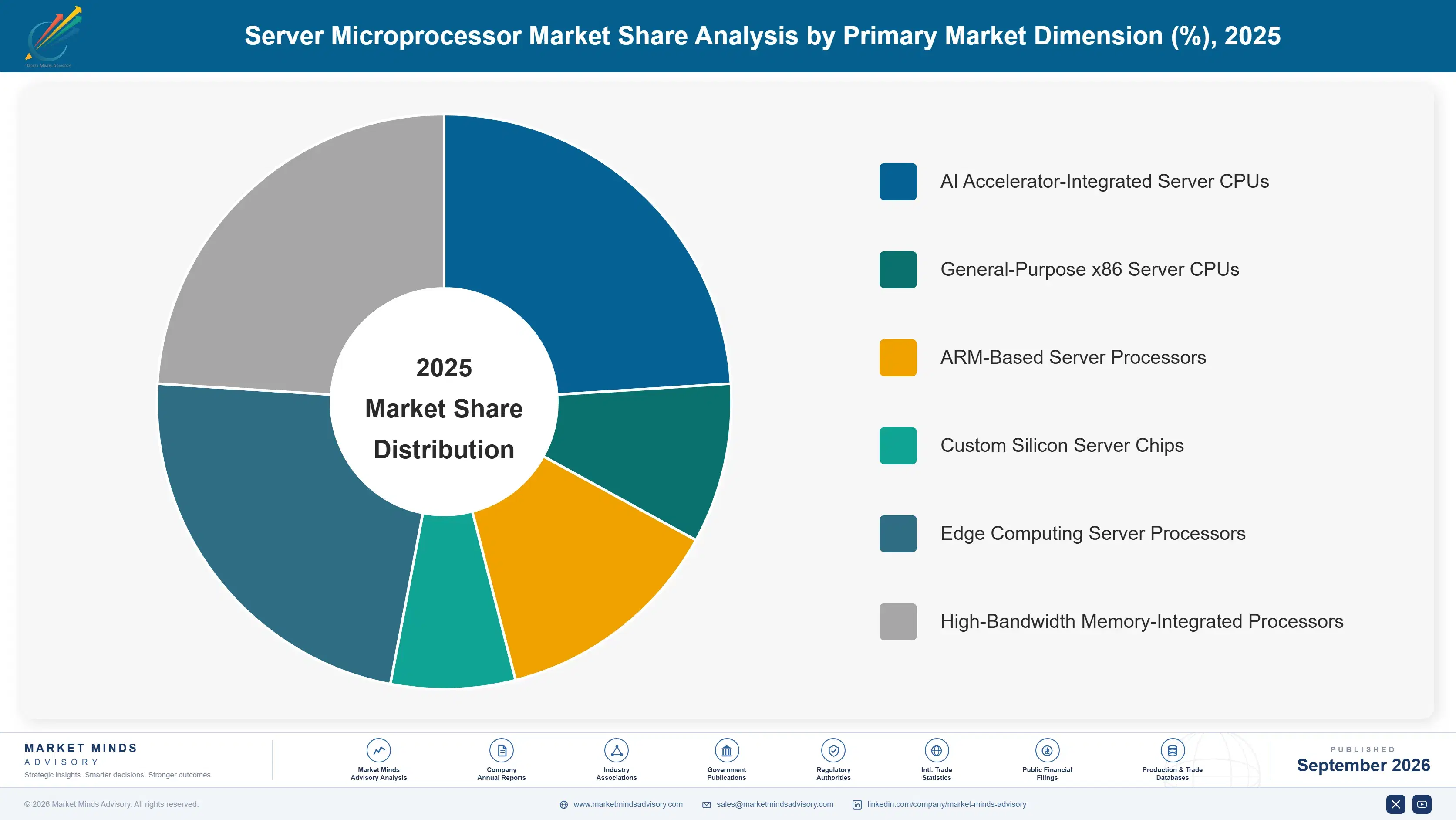 server-microprocessor-market-market-share-analysis-1788417622025