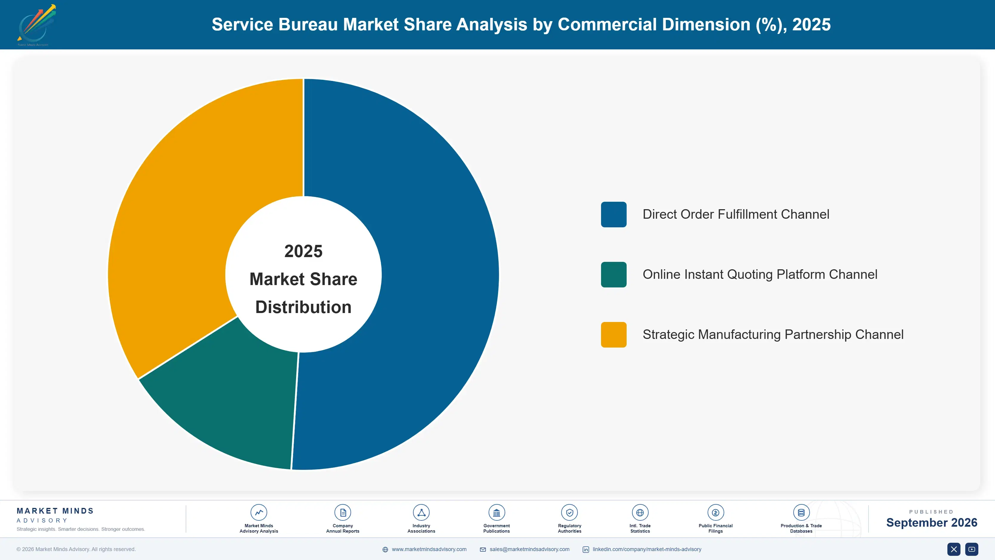 service-bureau-market-market-share-analysis-1788427888304