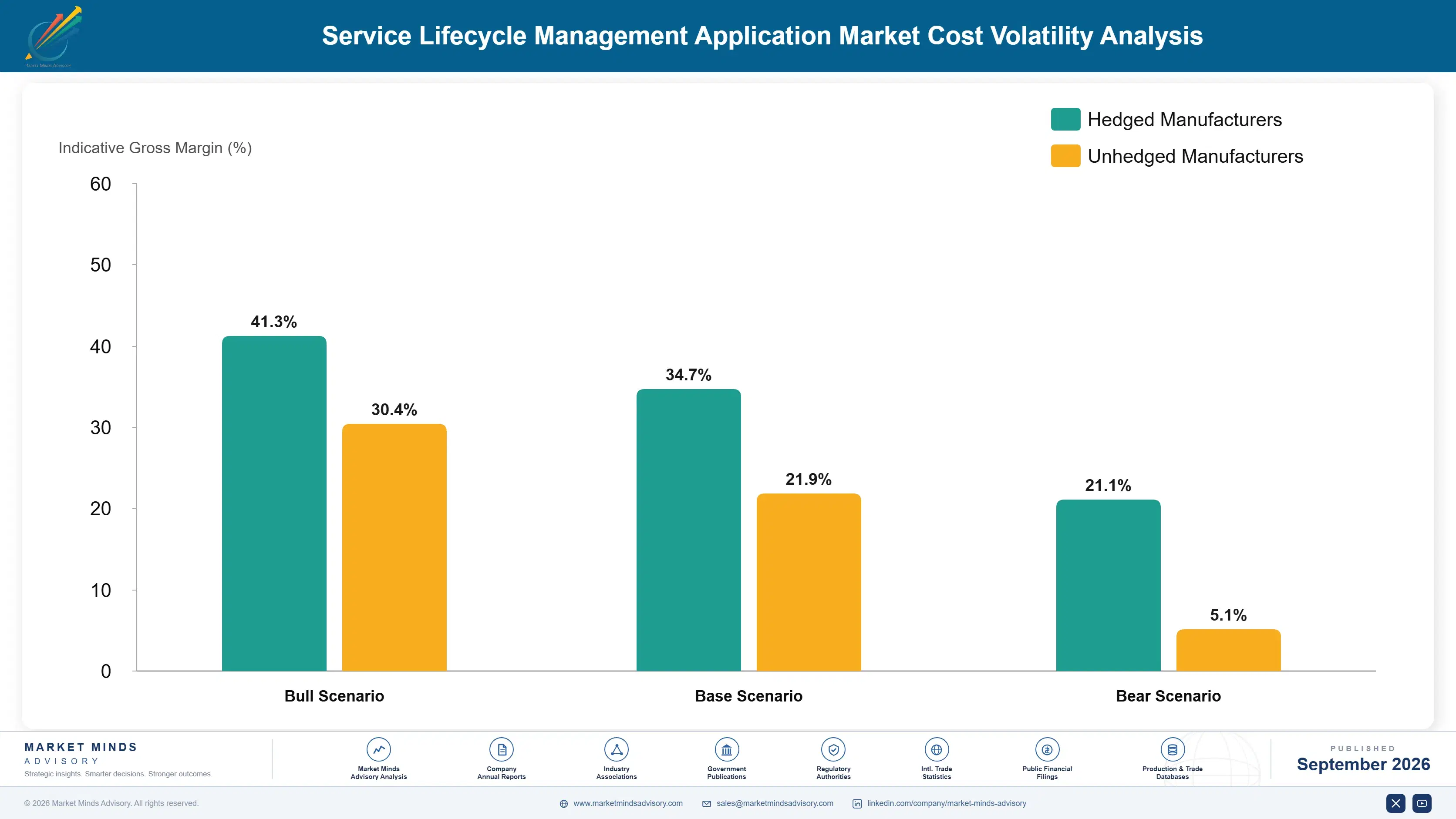 service-lifecycle-management-application-market-cost-volatility-analysis-1788417857150