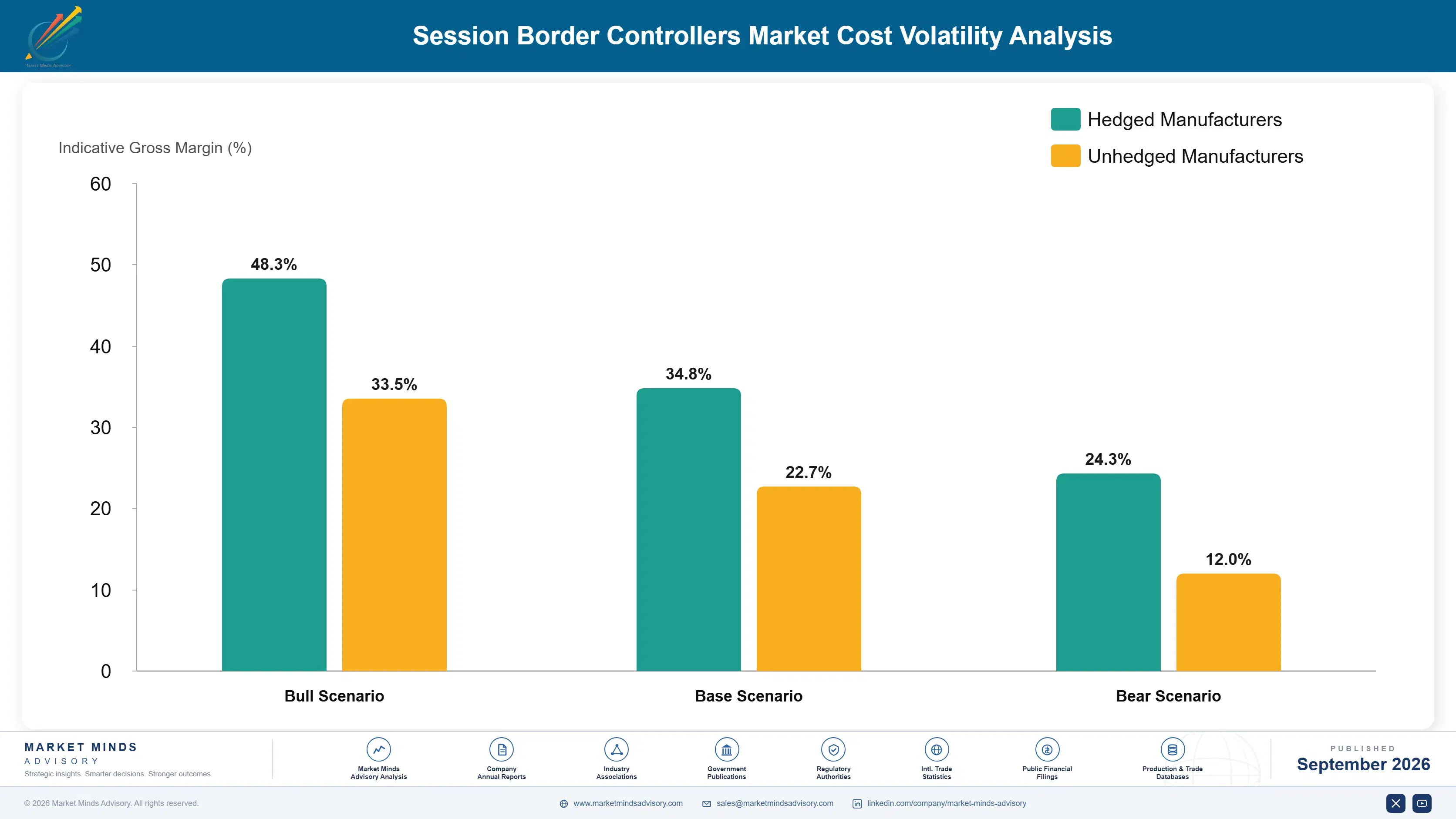 session-border-controller-market-cost-volatility-analysis-1788417646753