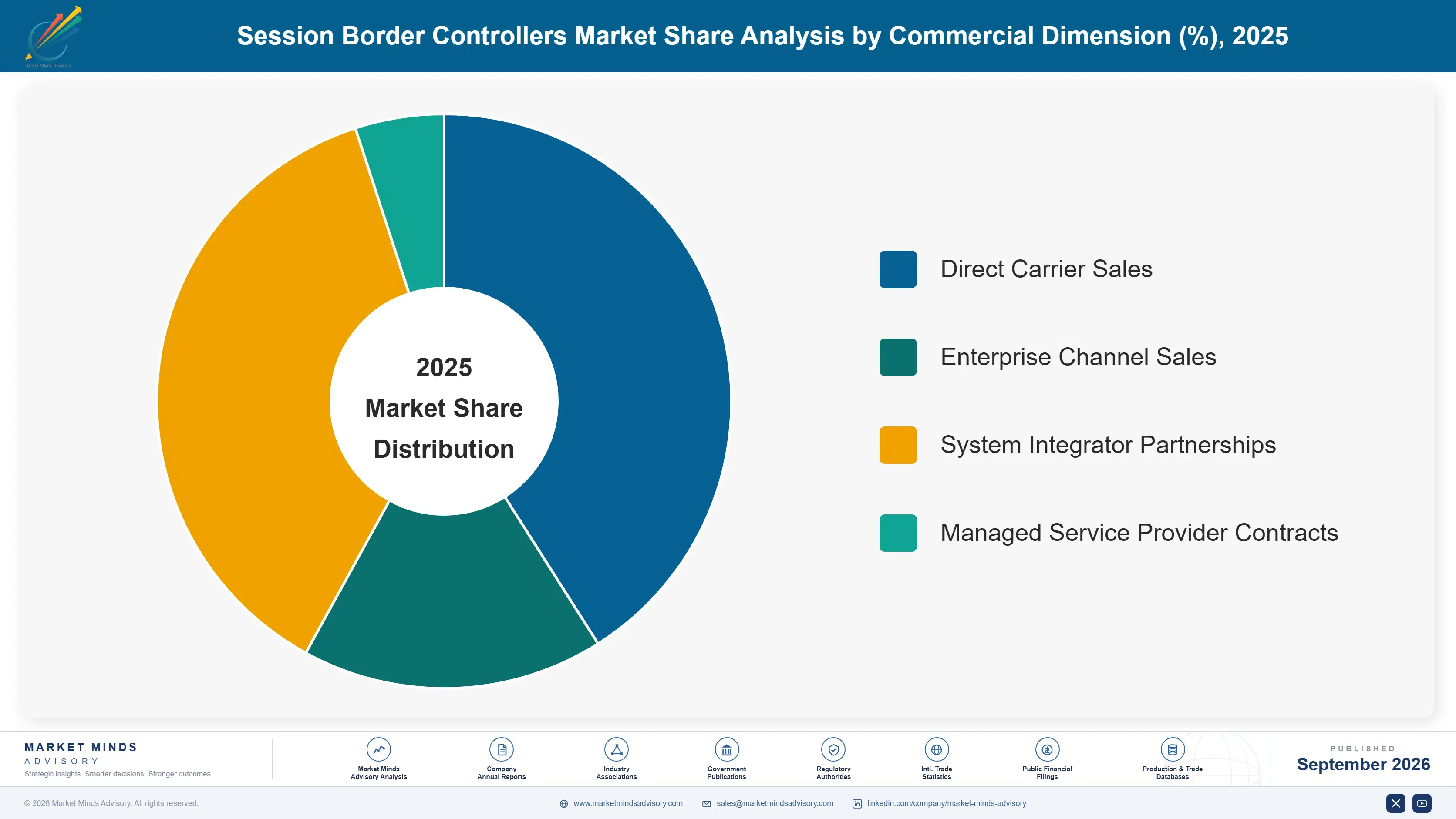 session-border-controller-market-market-share-analysis-1788417645530