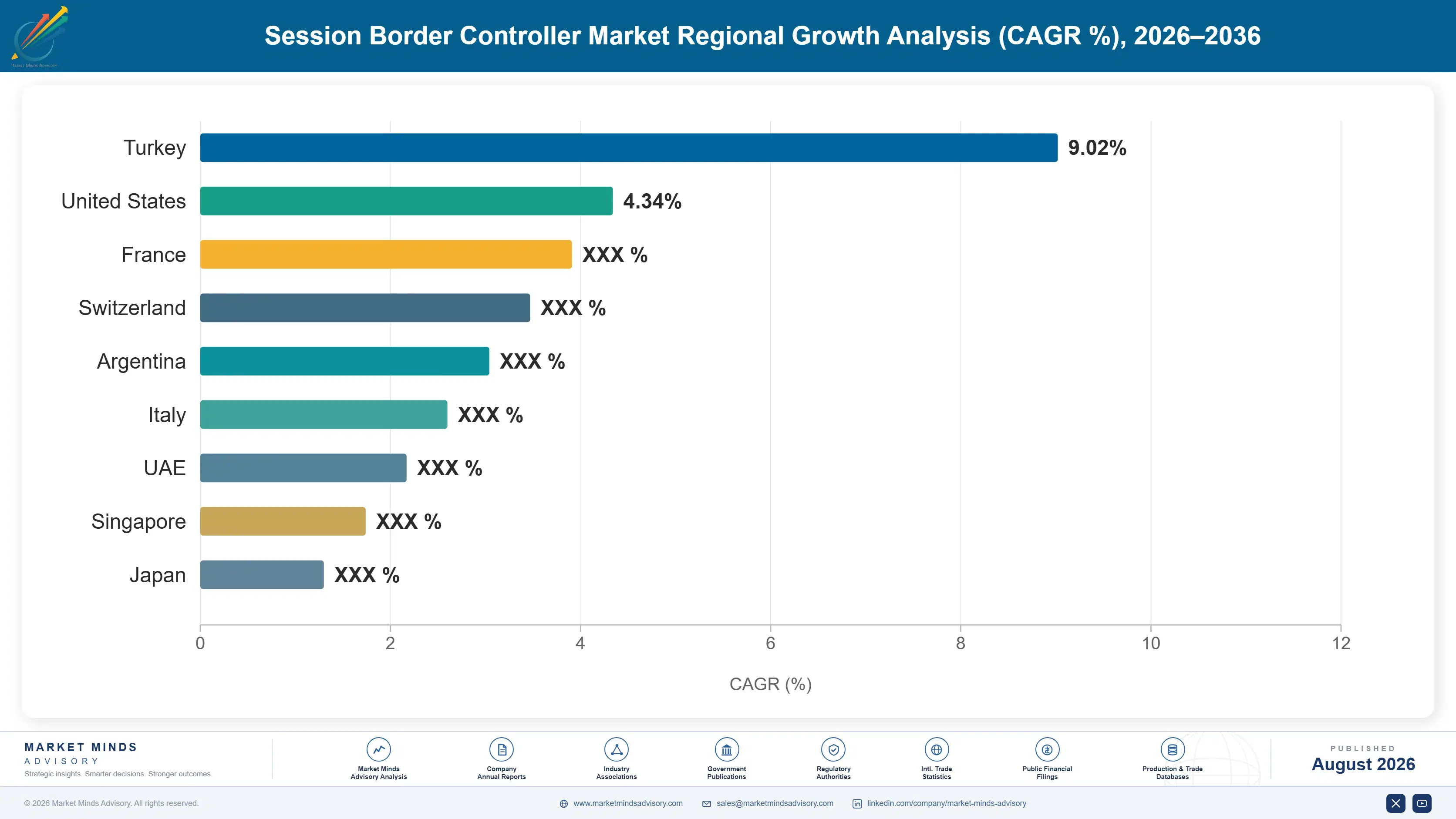 session-border-controller-sbc-market-country-cagr-analysis-1787595079244