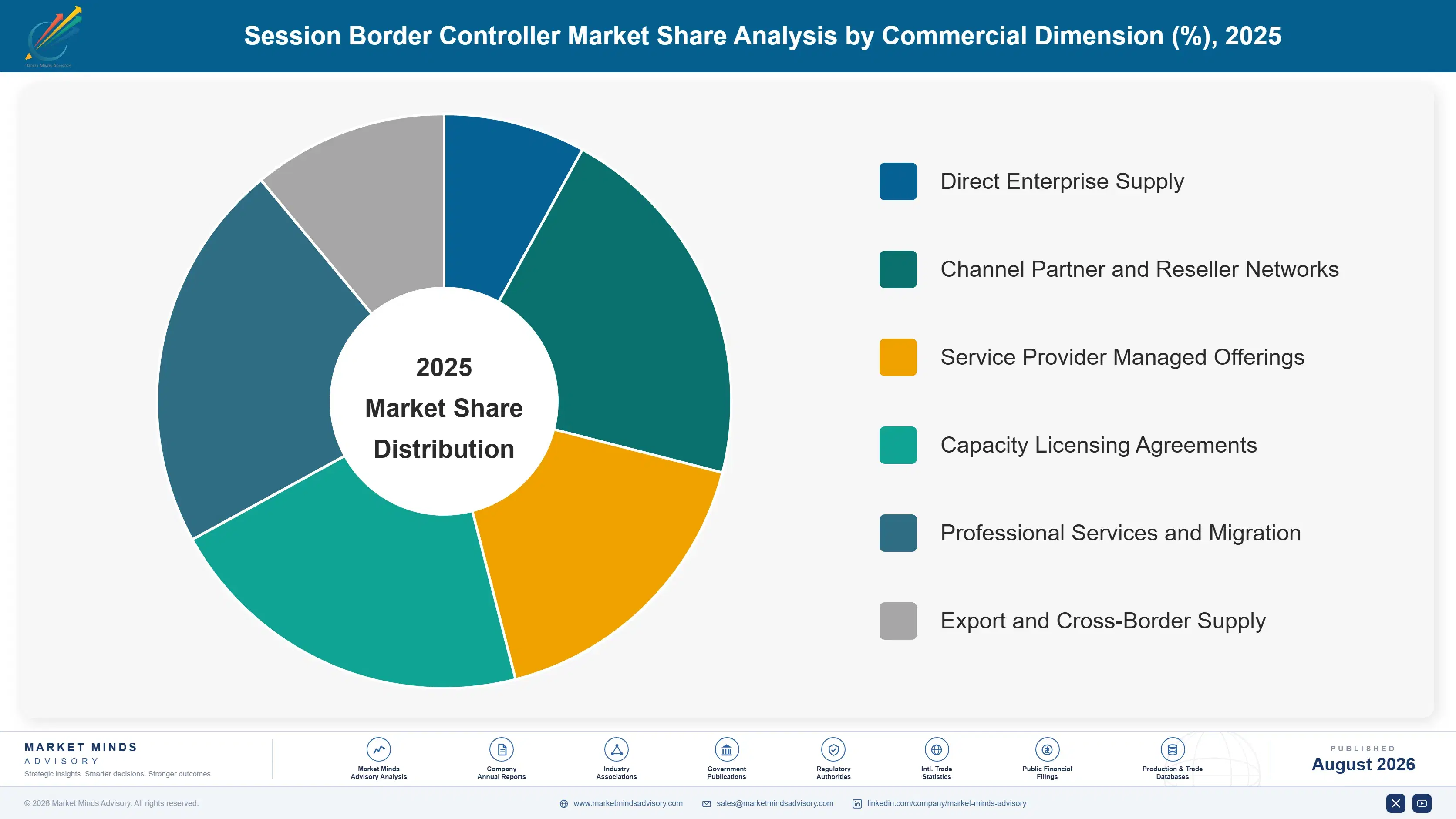 session-border-controller-sbc-market-market-share-analysis-1787595078722