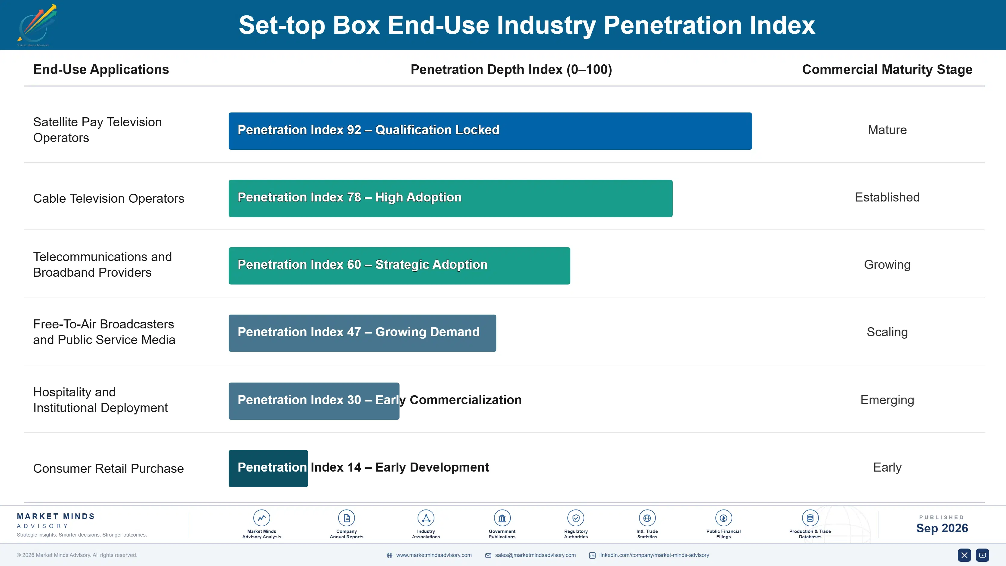 set-top-box-market-end-use-penetration-index-1790007971653