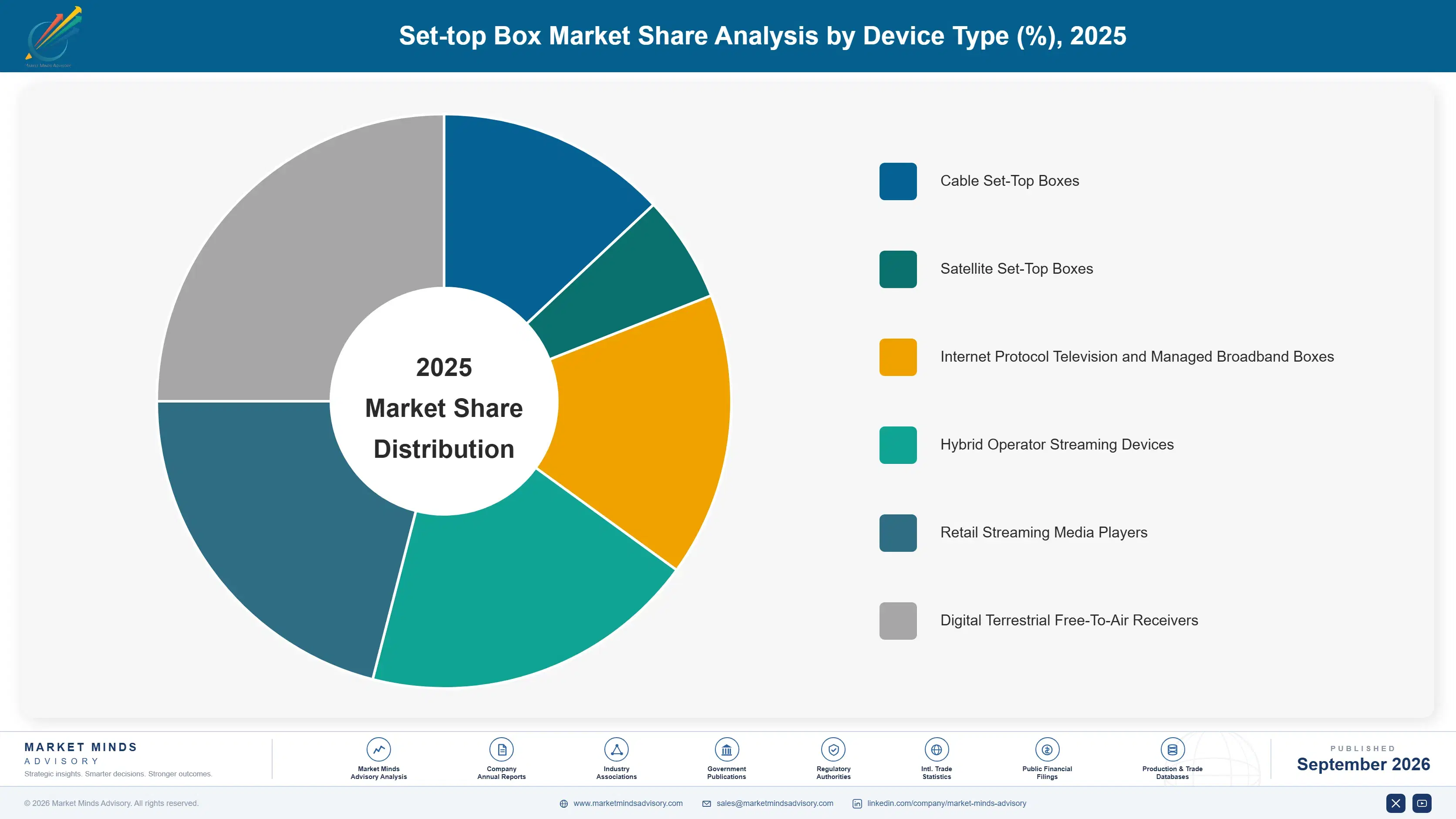 set-top-box-market-market-share-analysis-1790007969402