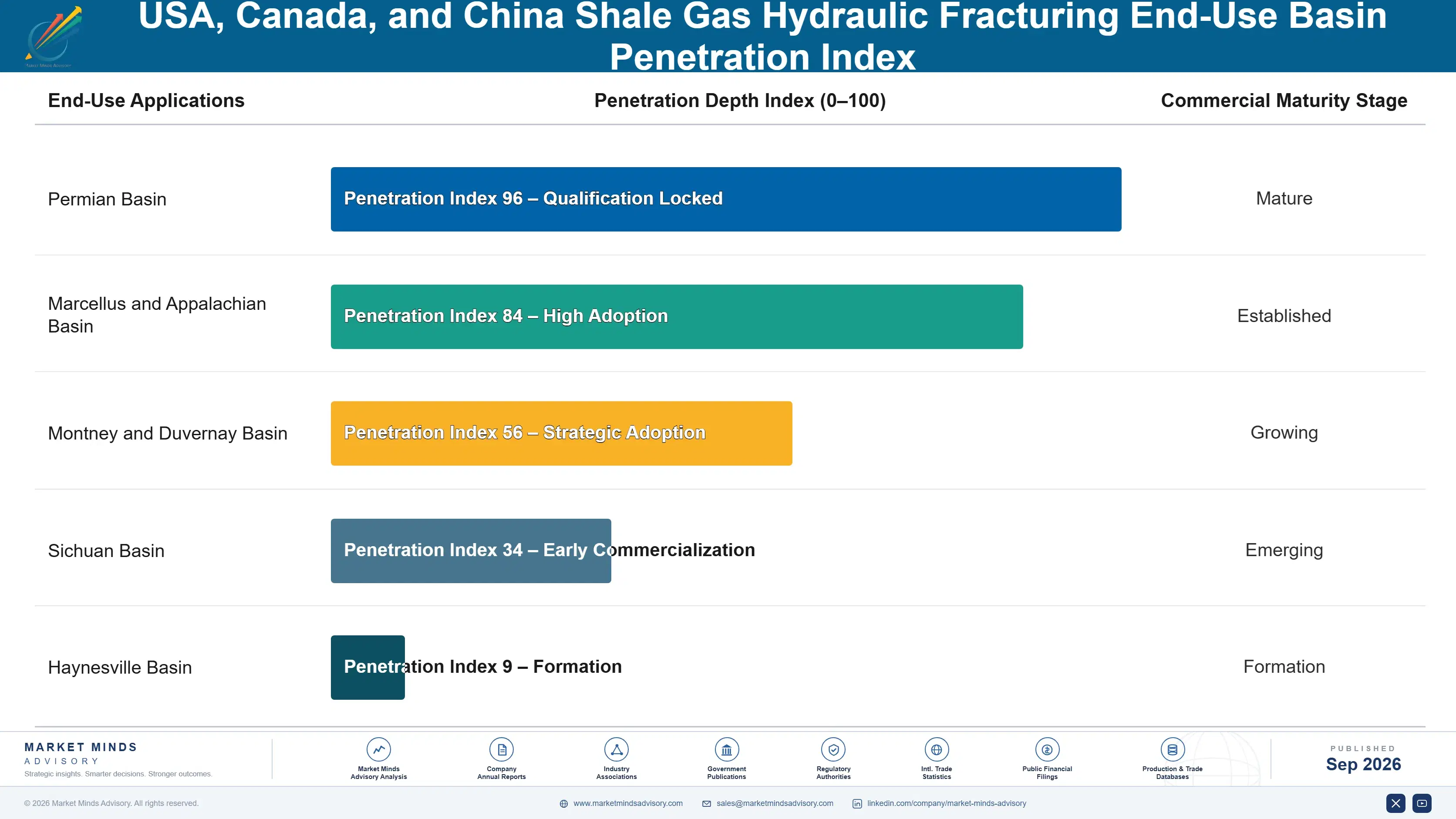 shale-gas-hydraulic-fracturing-market-end-use-penetration-index-1788235558052