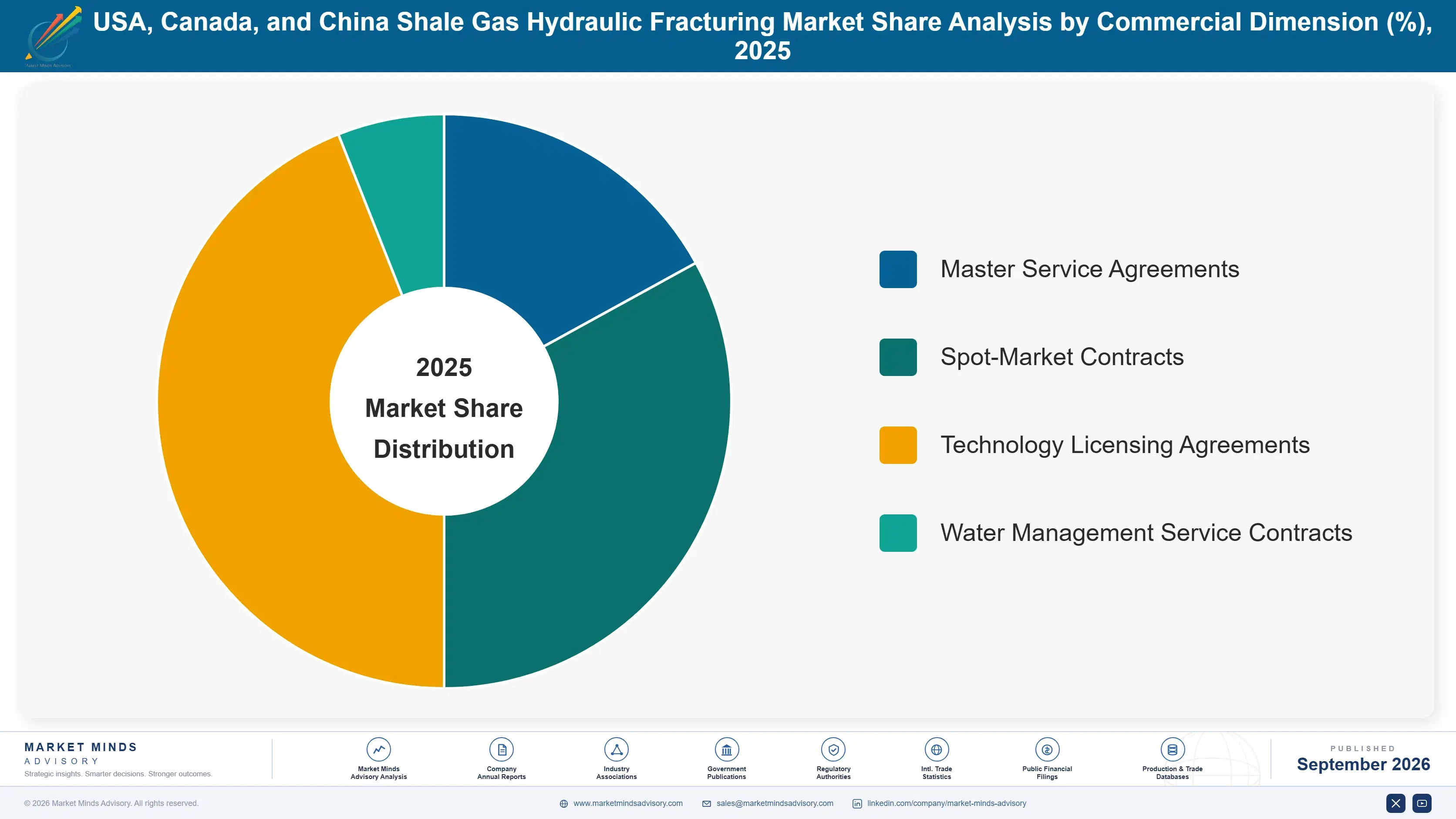 shale-gas-hydraulic-fracturing-market-market-share-analysis-1788235555846