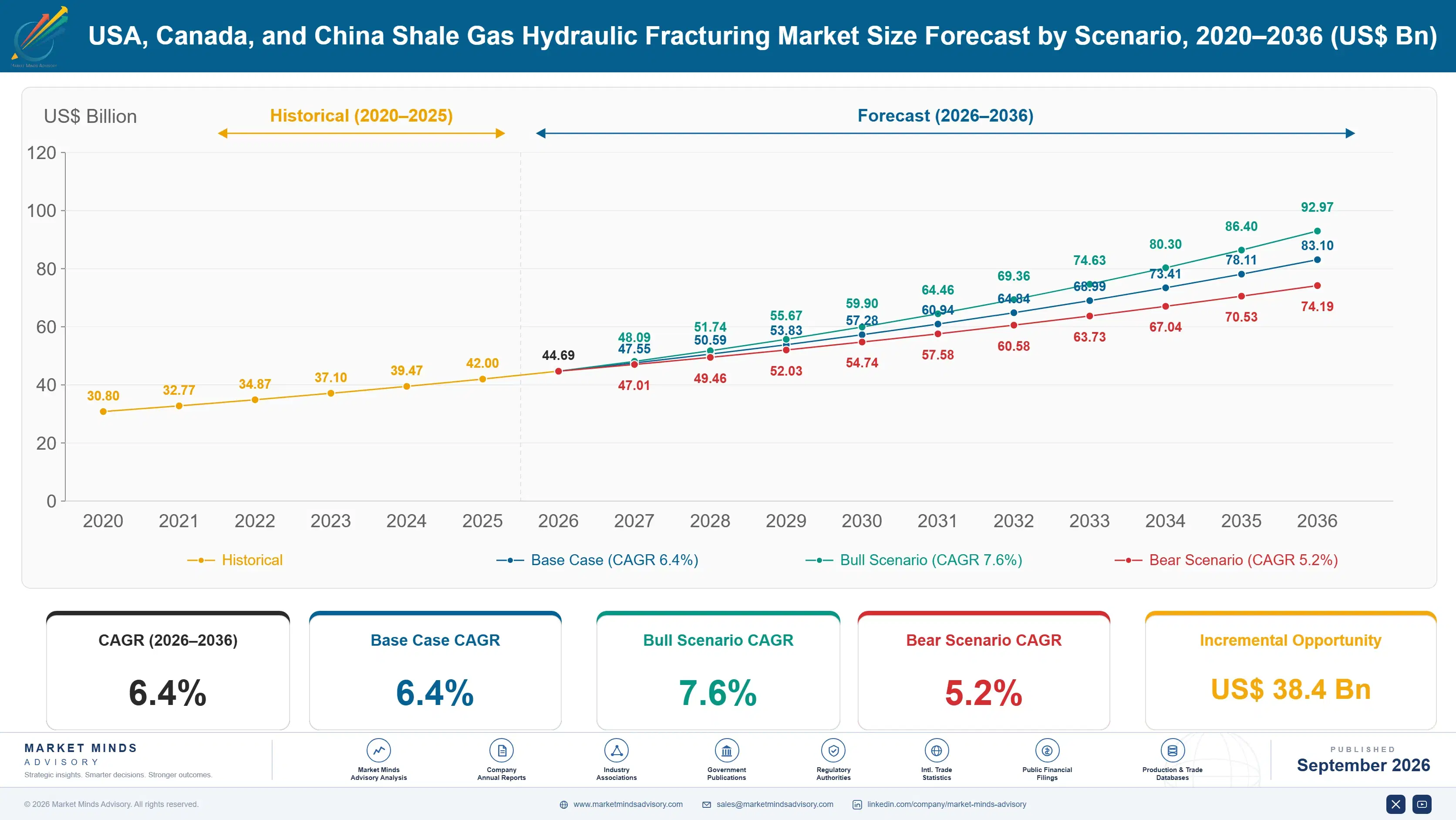 shale-gas-hydraulic-fracturing-market-size-forecast-scenario-1788235555280