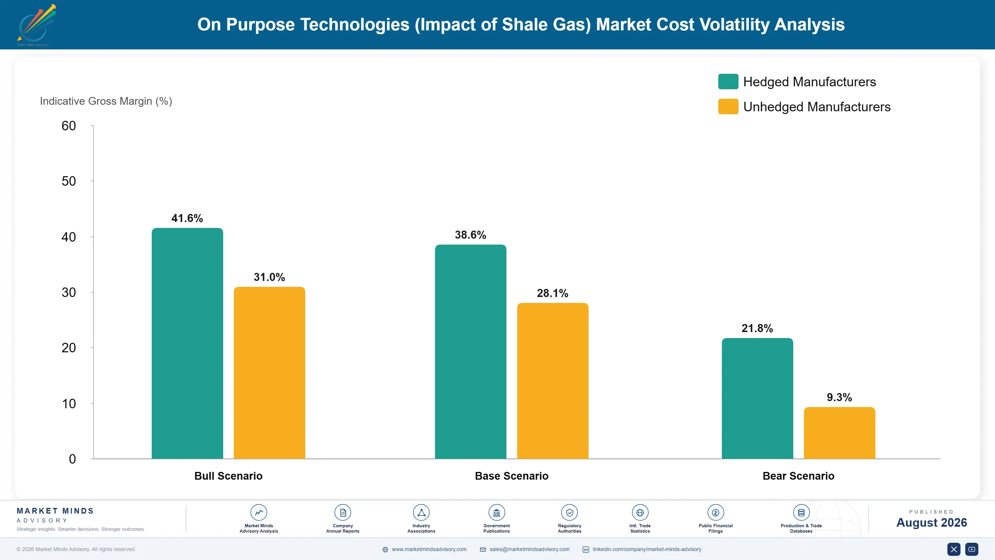 shale-gas-market-cost-volatility-analysis-1788193227208