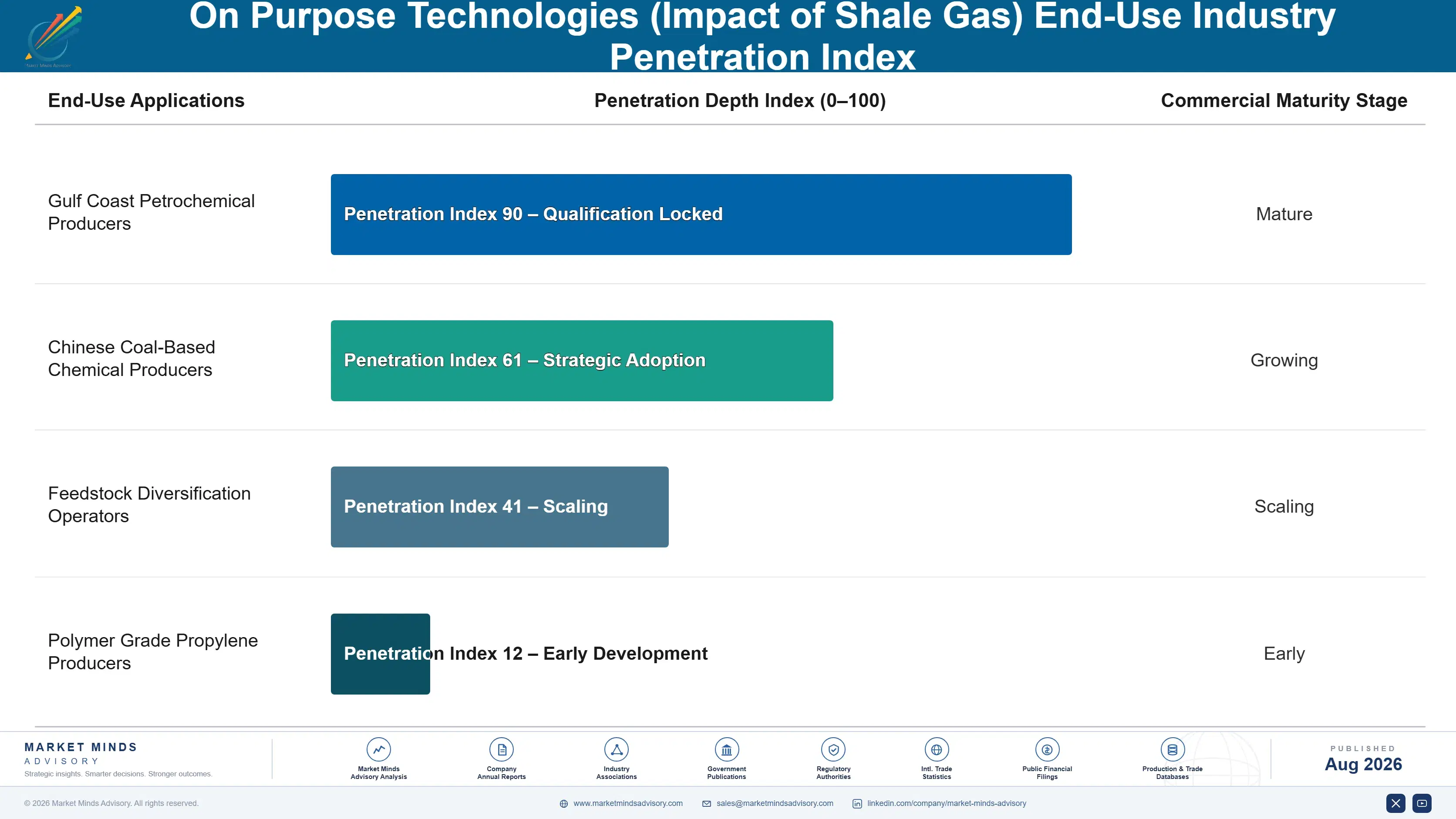 shale-gas-market-end-use-penetration-index-1788193228224