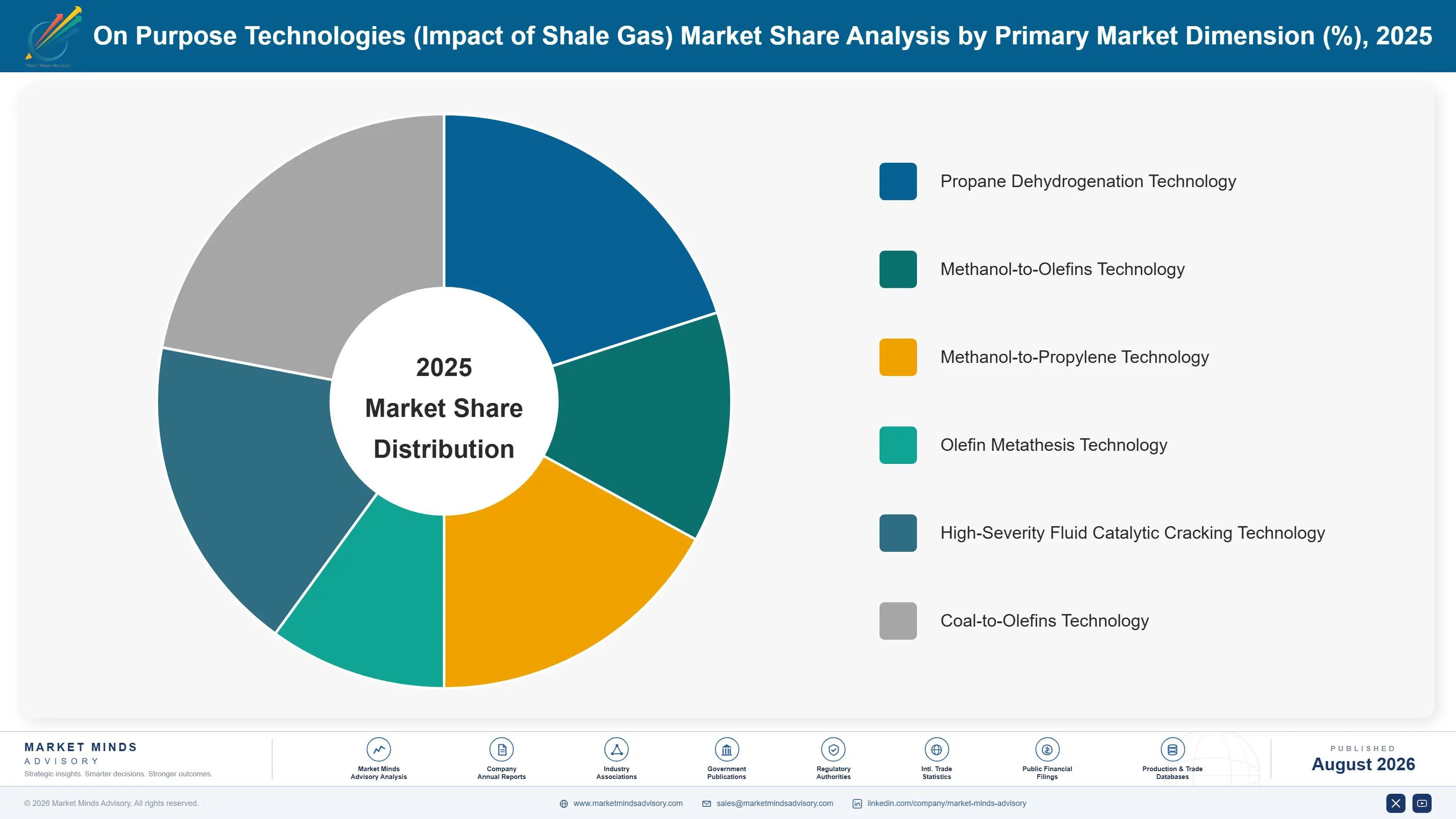 shale-gas-market-market-share-analysis-1788193225932