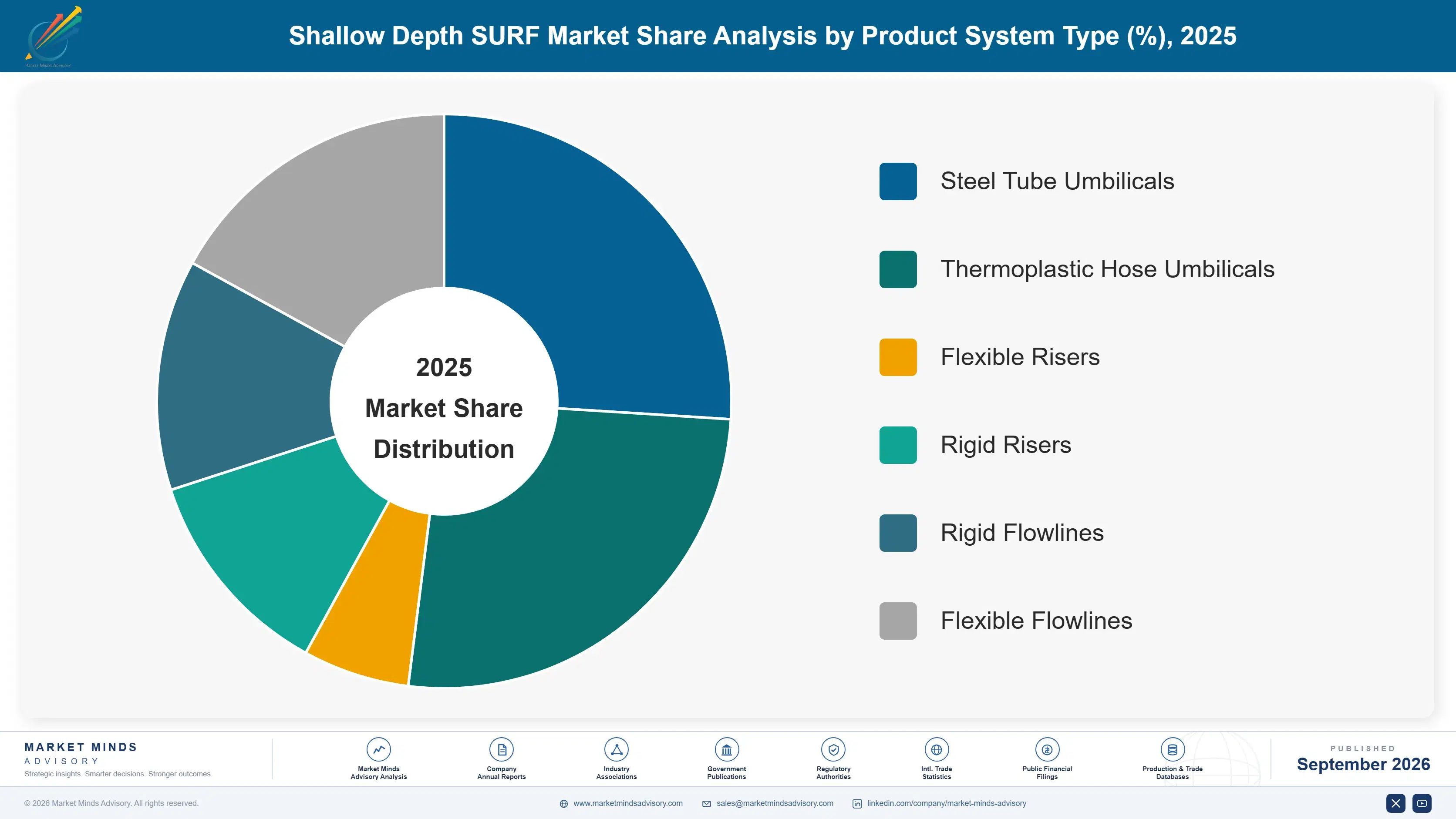 shallow-depth-surf-market-market-share-analysis-1788257180179