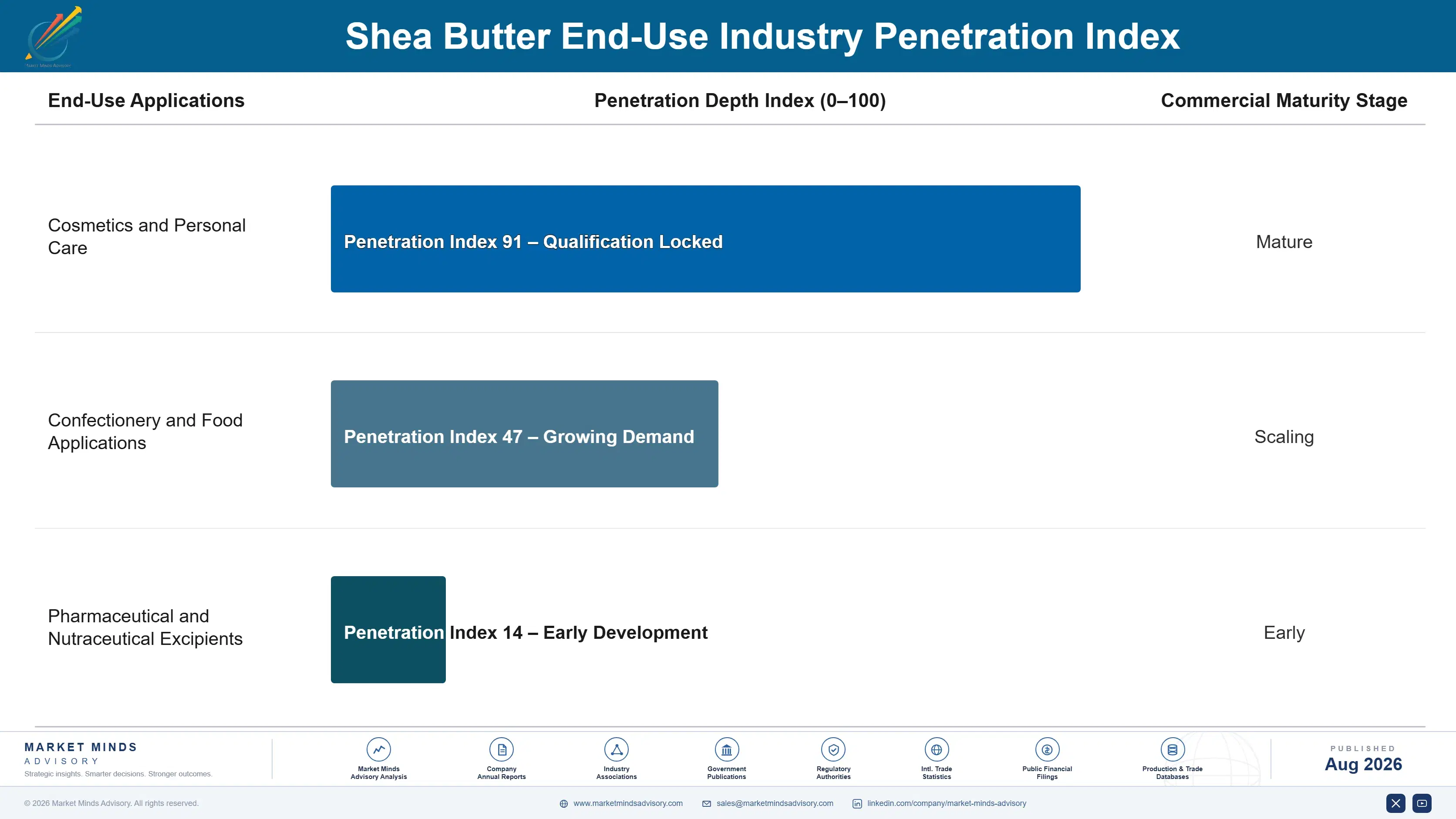 shea-butter-market-end-use-penetration-index-1787335149797