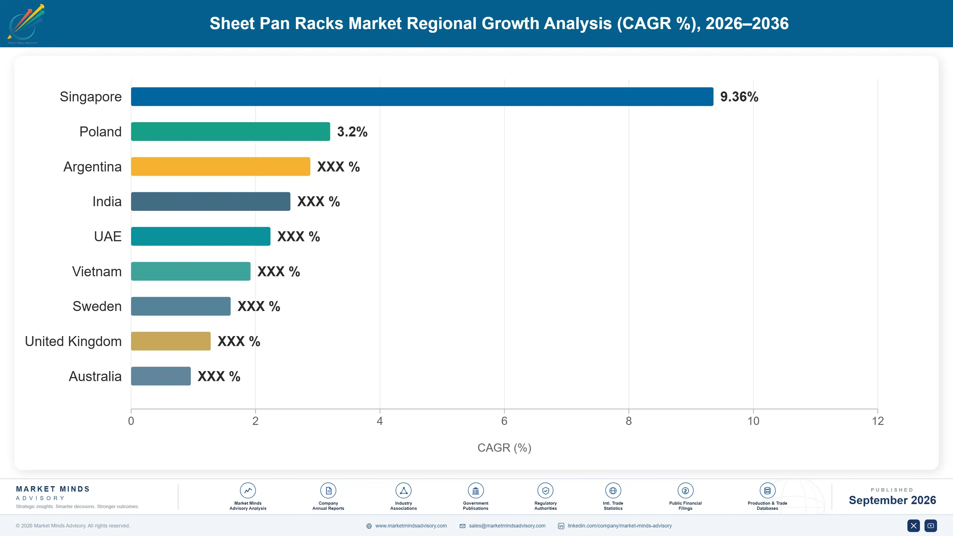 sheet-pan-racks-market-country-cagr-analysis-1790025059534