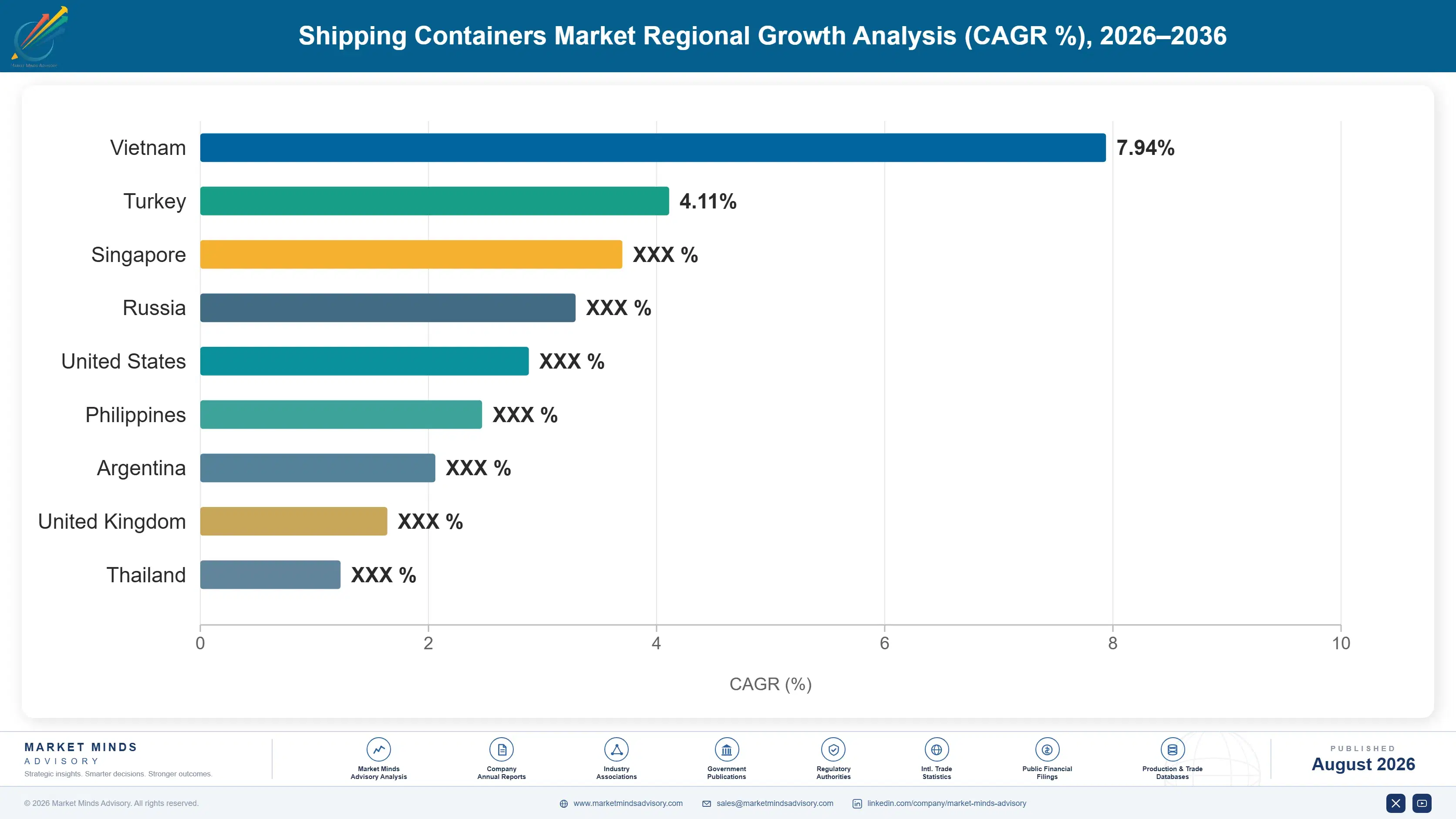 shipping-containers-market-country-cagr-analysis-1787324220525