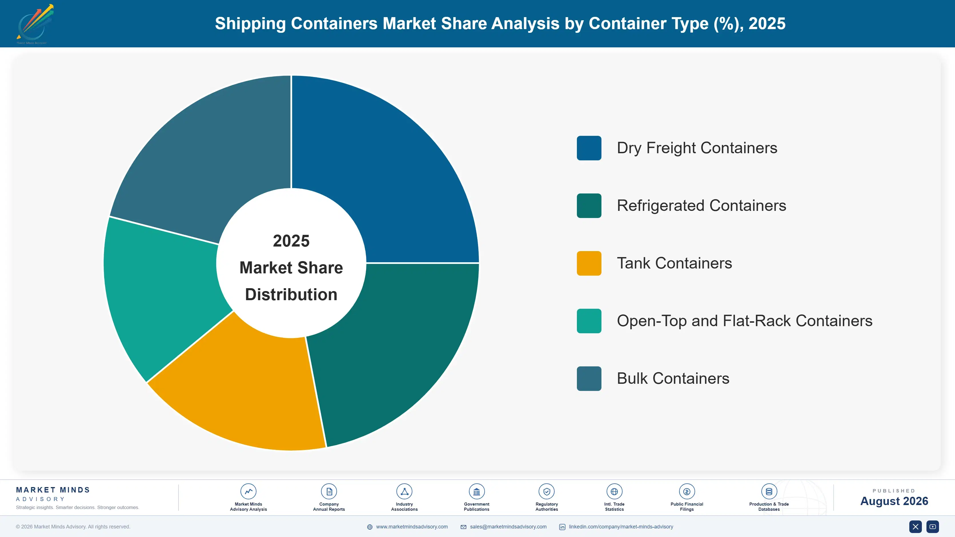 shipping-containers-market-market-share-analysis-1787324219968